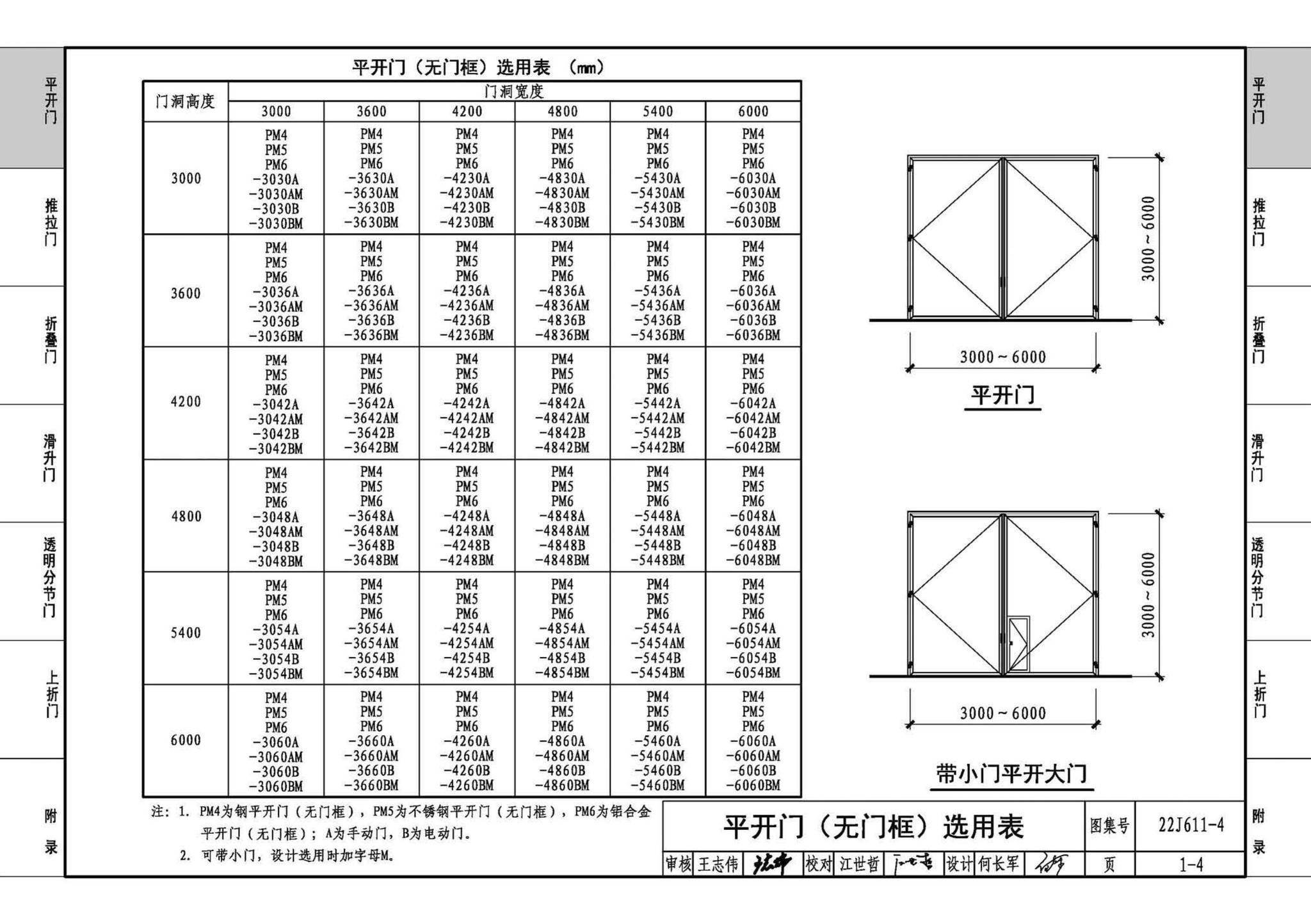 22J611-4--金属结构大门