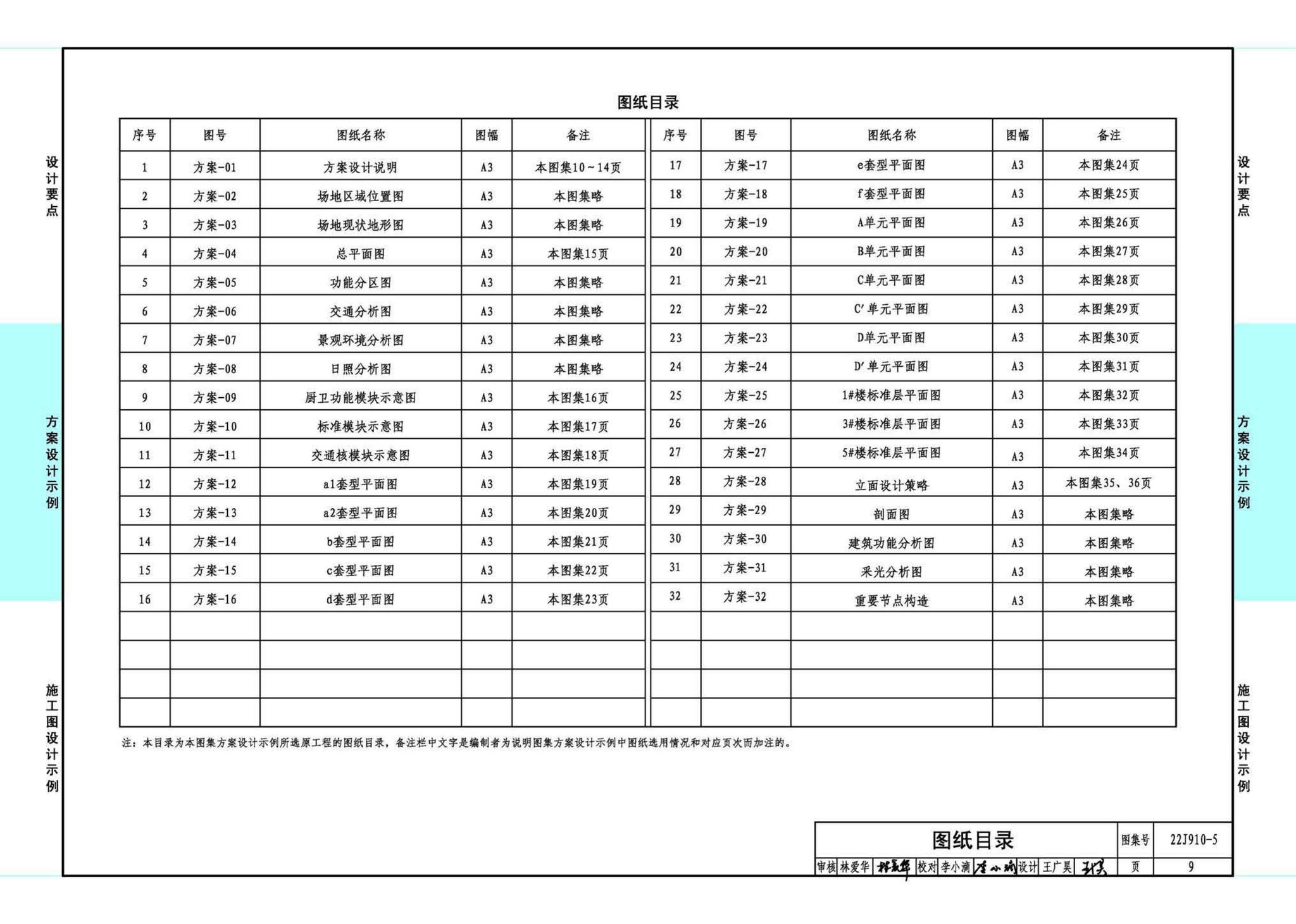 22J910-5--装配式钢结构住宅设计示例