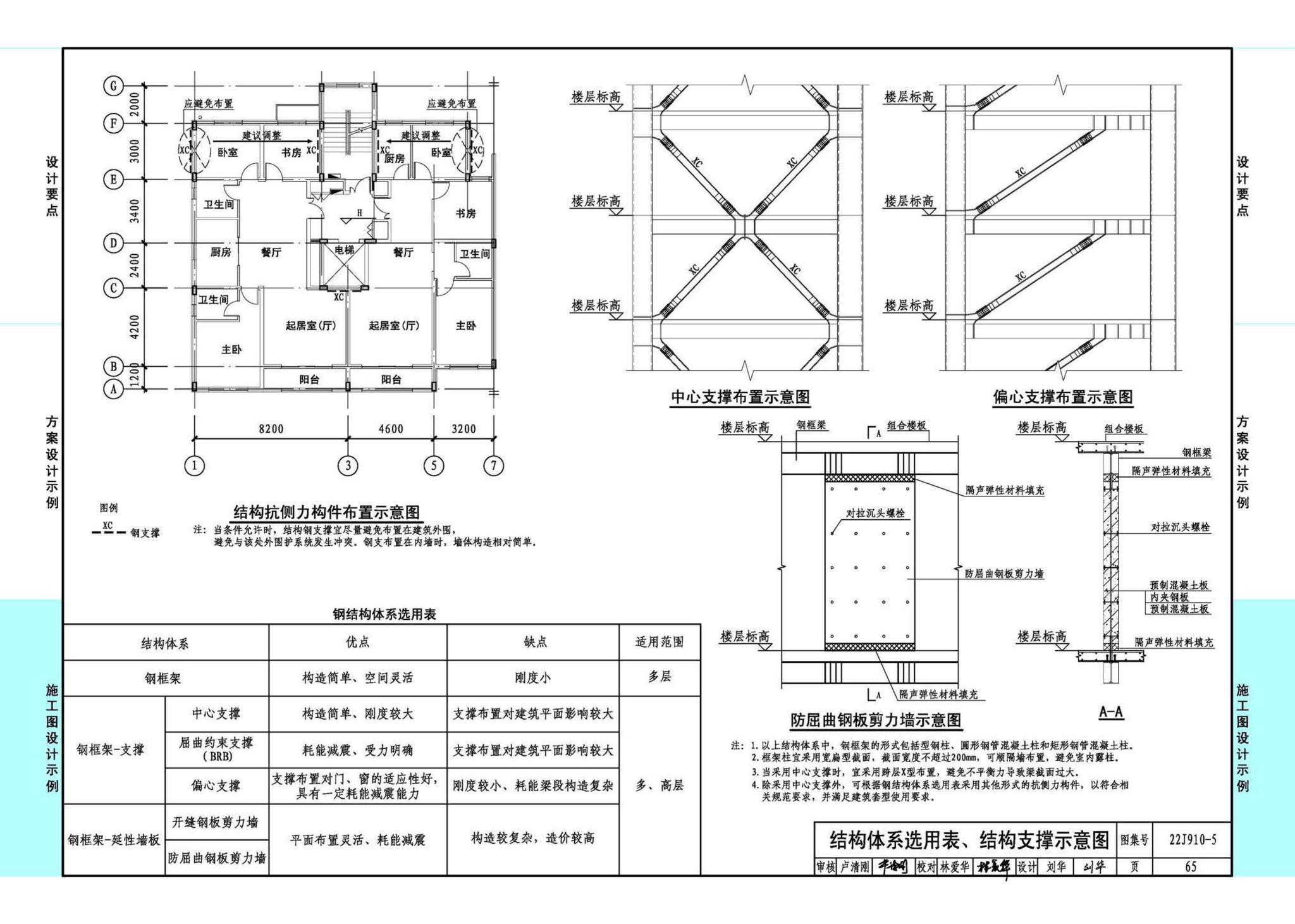 22J910-5--装配式钢结构住宅设计示例