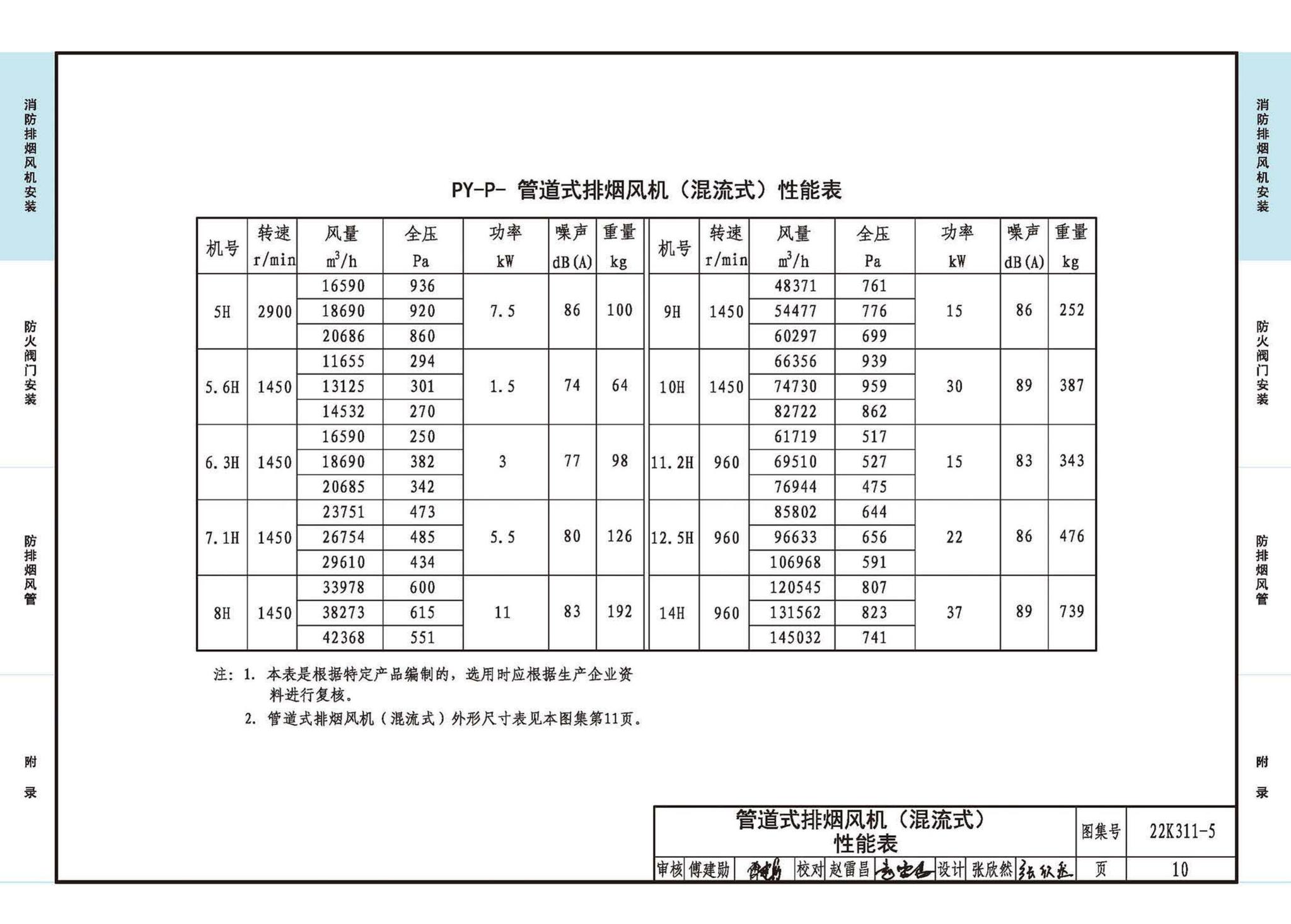 22K311-5--防排烟系统设备及部件选用与安装