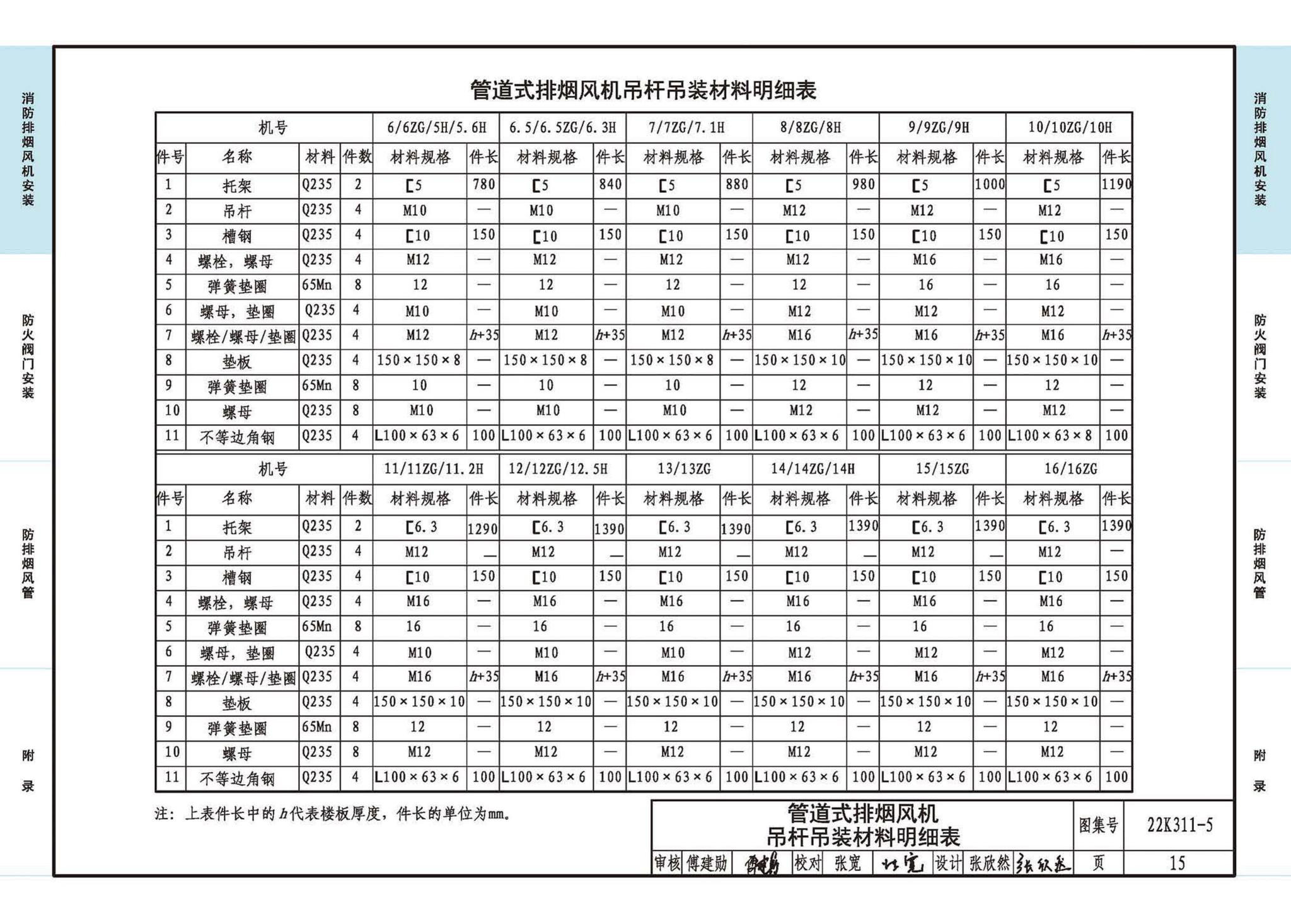 22K311-5--防排烟系统设备及部件选用与安装