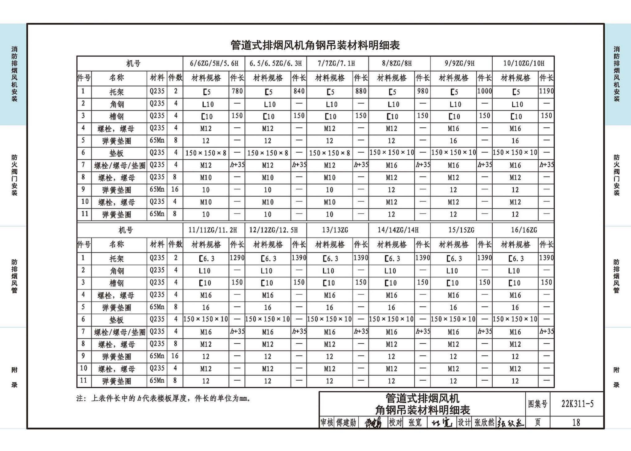 22K311-5--防排烟系统设备及部件选用与安装