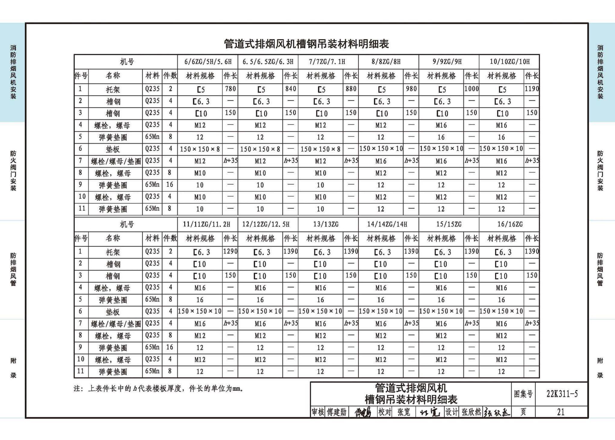 22K311-5--防排烟系统设备及部件选用与安装