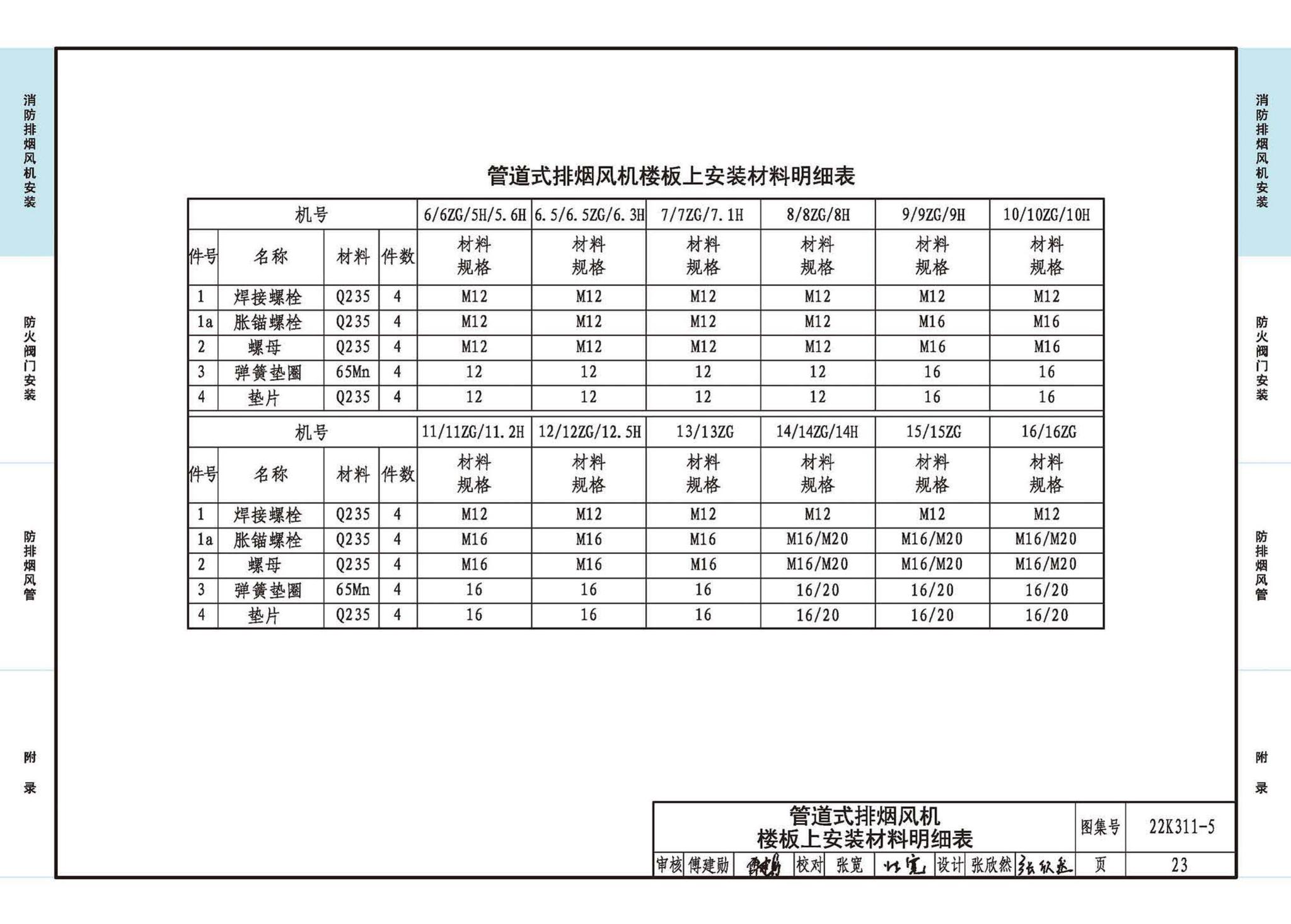 22K311-5--防排烟系统设备及部件选用与安装