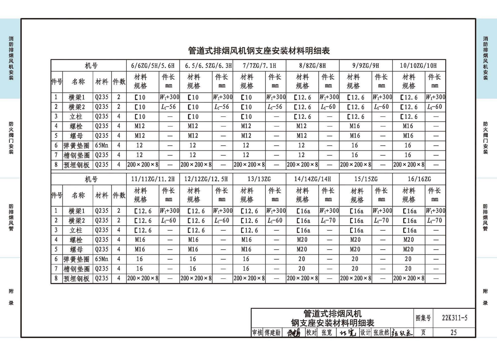 22K311-5--防排烟系统设备及部件选用与安装