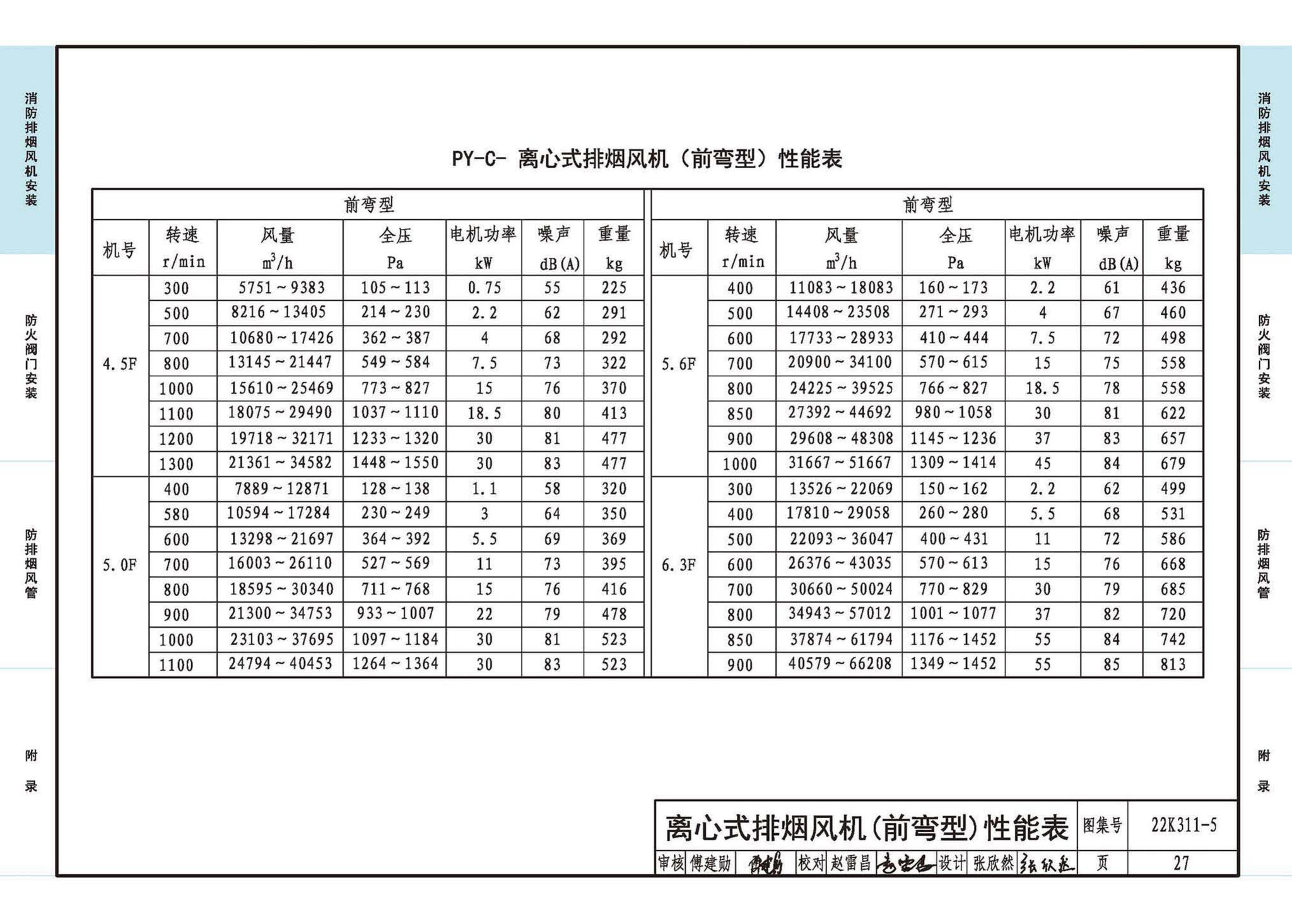 22K311-5--防排烟系统设备及部件选用与安装