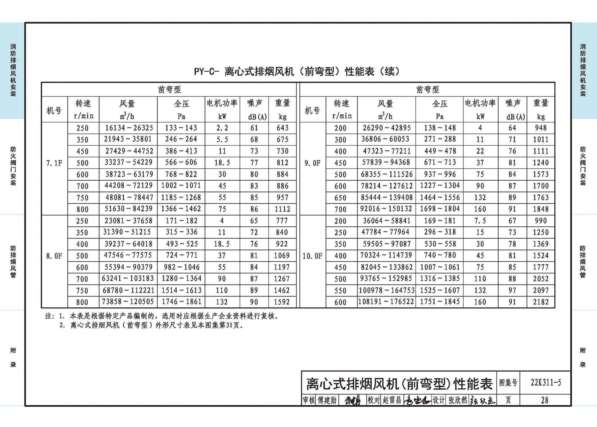 22K311-5--防排烟系统设备及部件选用与安装