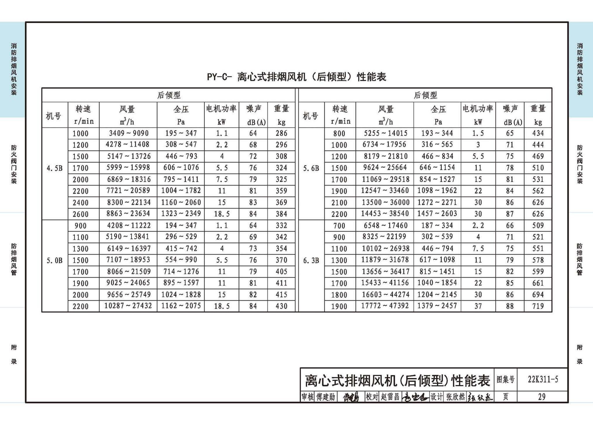 22K311-5--防排烟系统设备及部件选用与安装