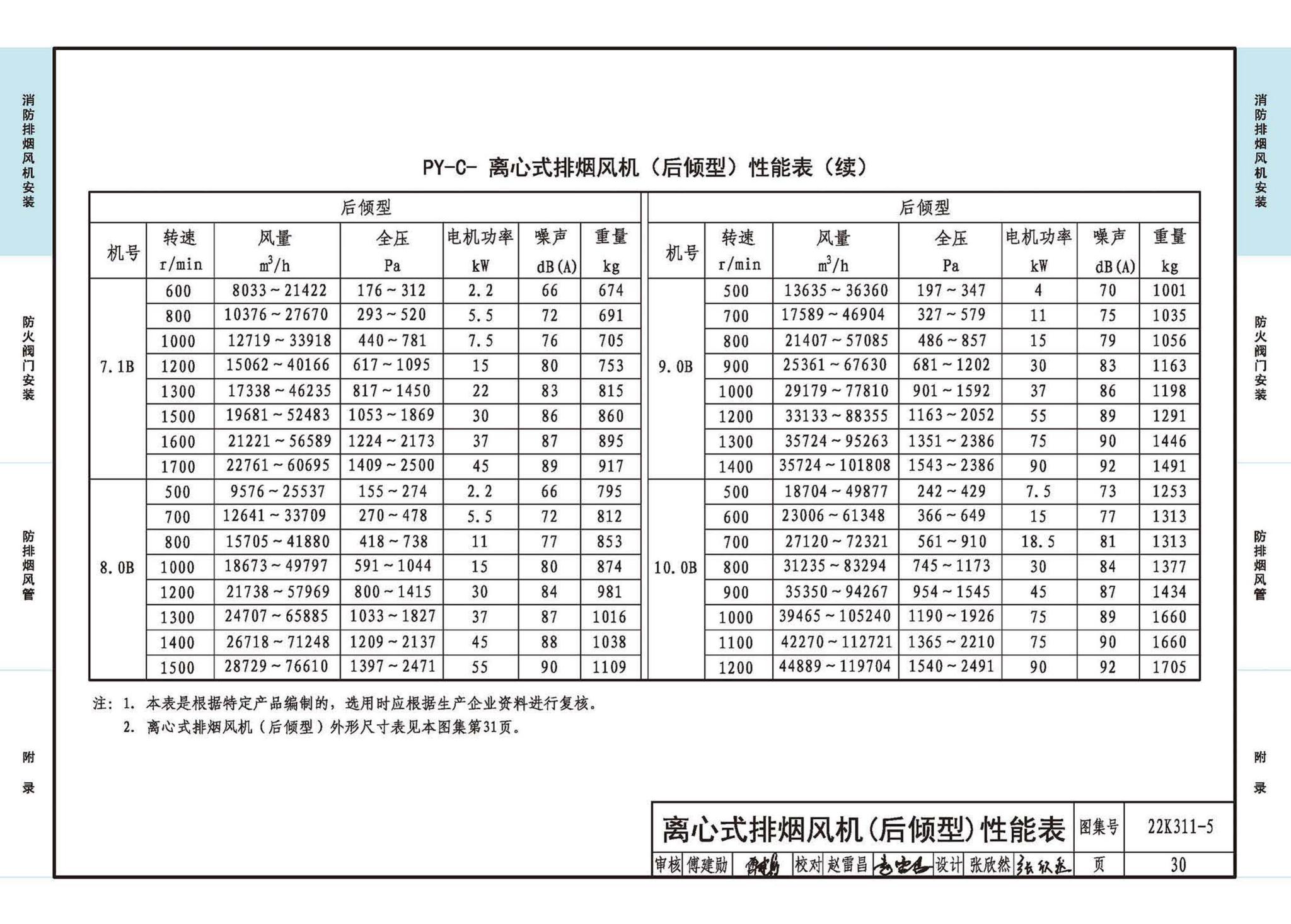 22K311-5--防排烟系统设备及部件选用与安装