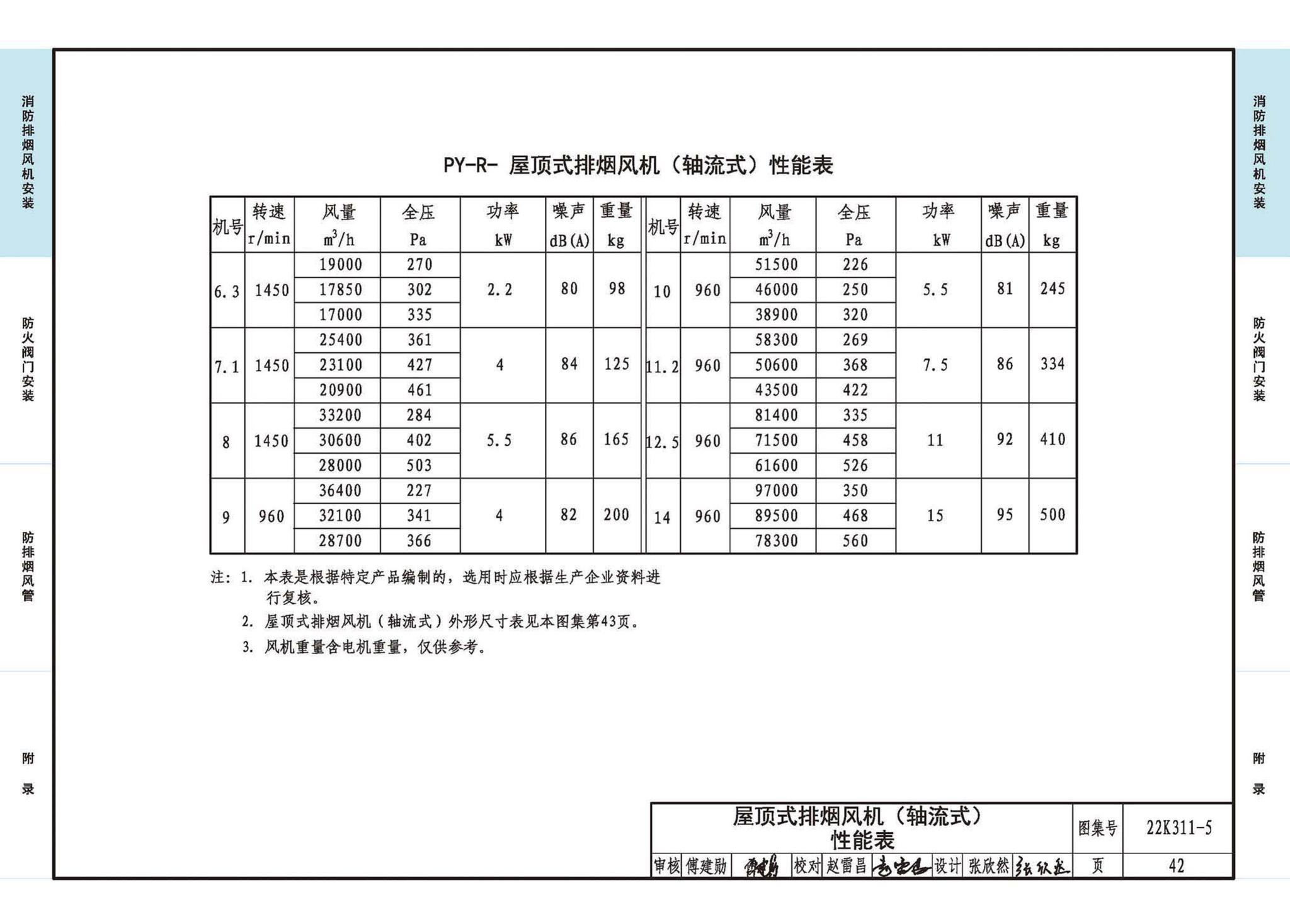 22K311-5--防排烟系统设备及部件选用与安装