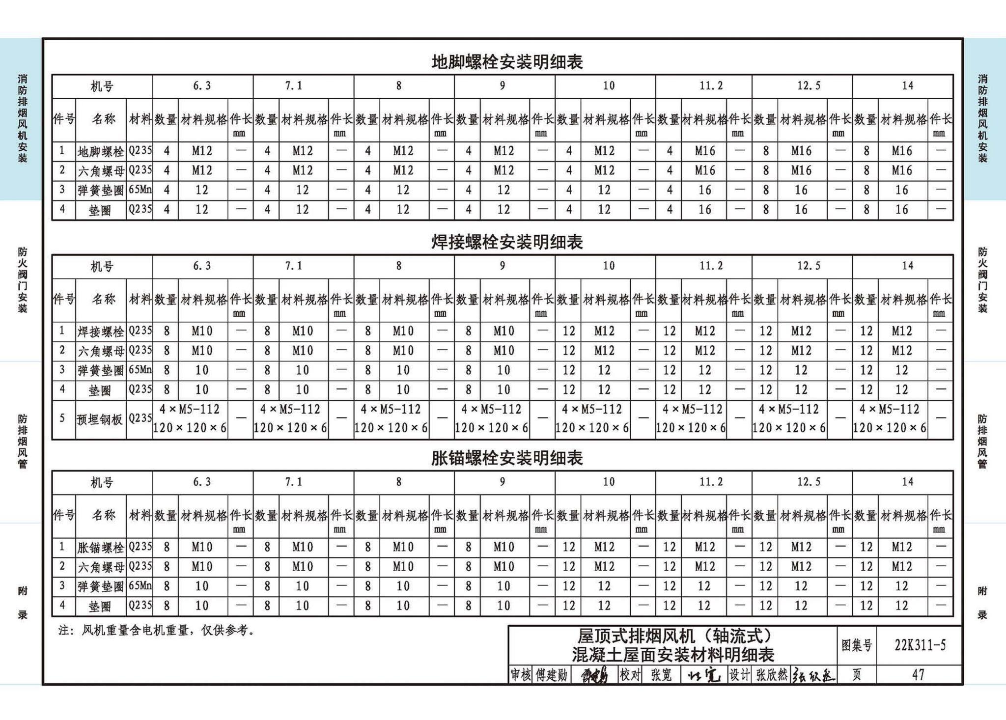 22K311-5--防排烟系统设备及部件选用与安装