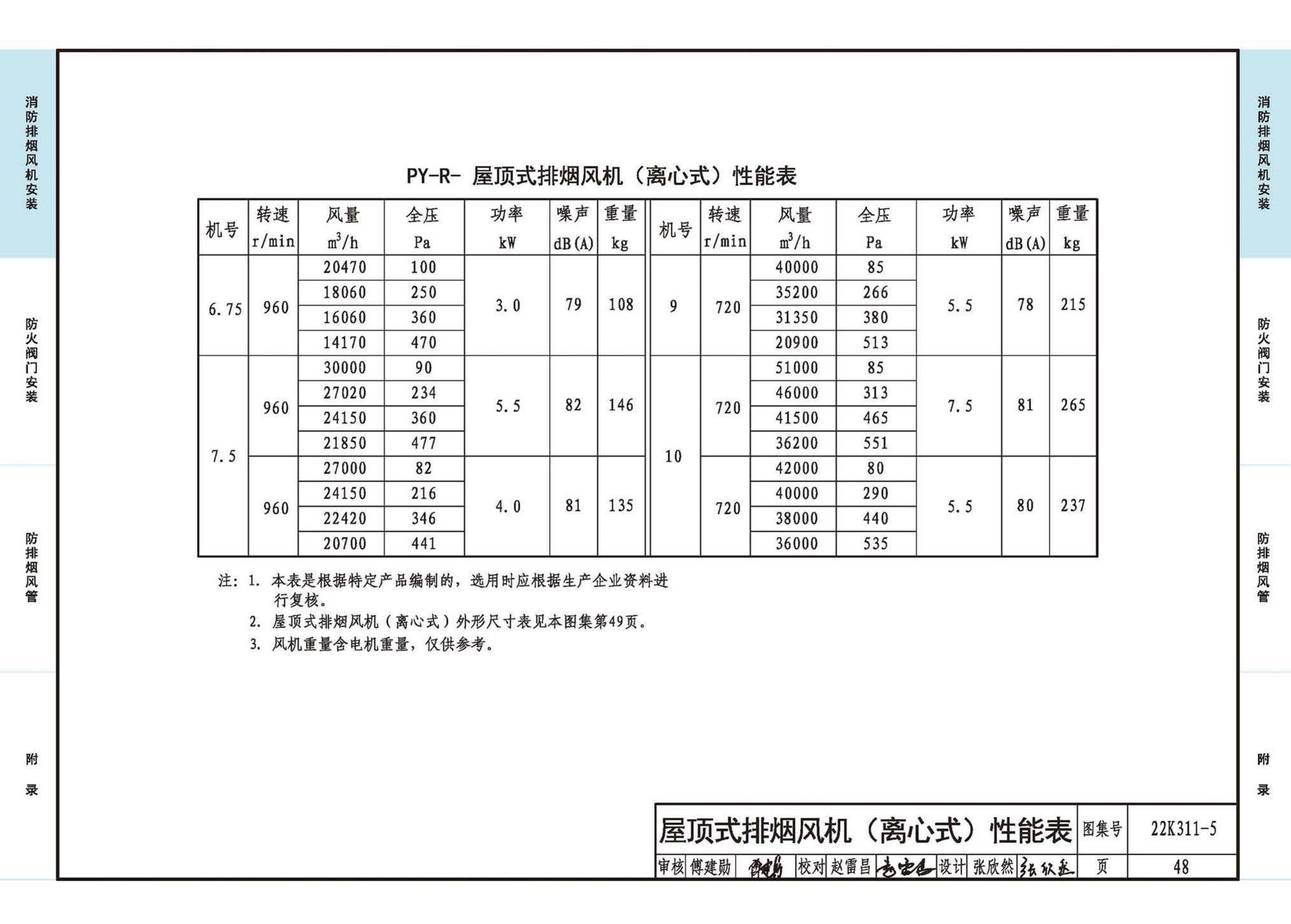 22K311-5--防排烟系统设备及部件选用与安装