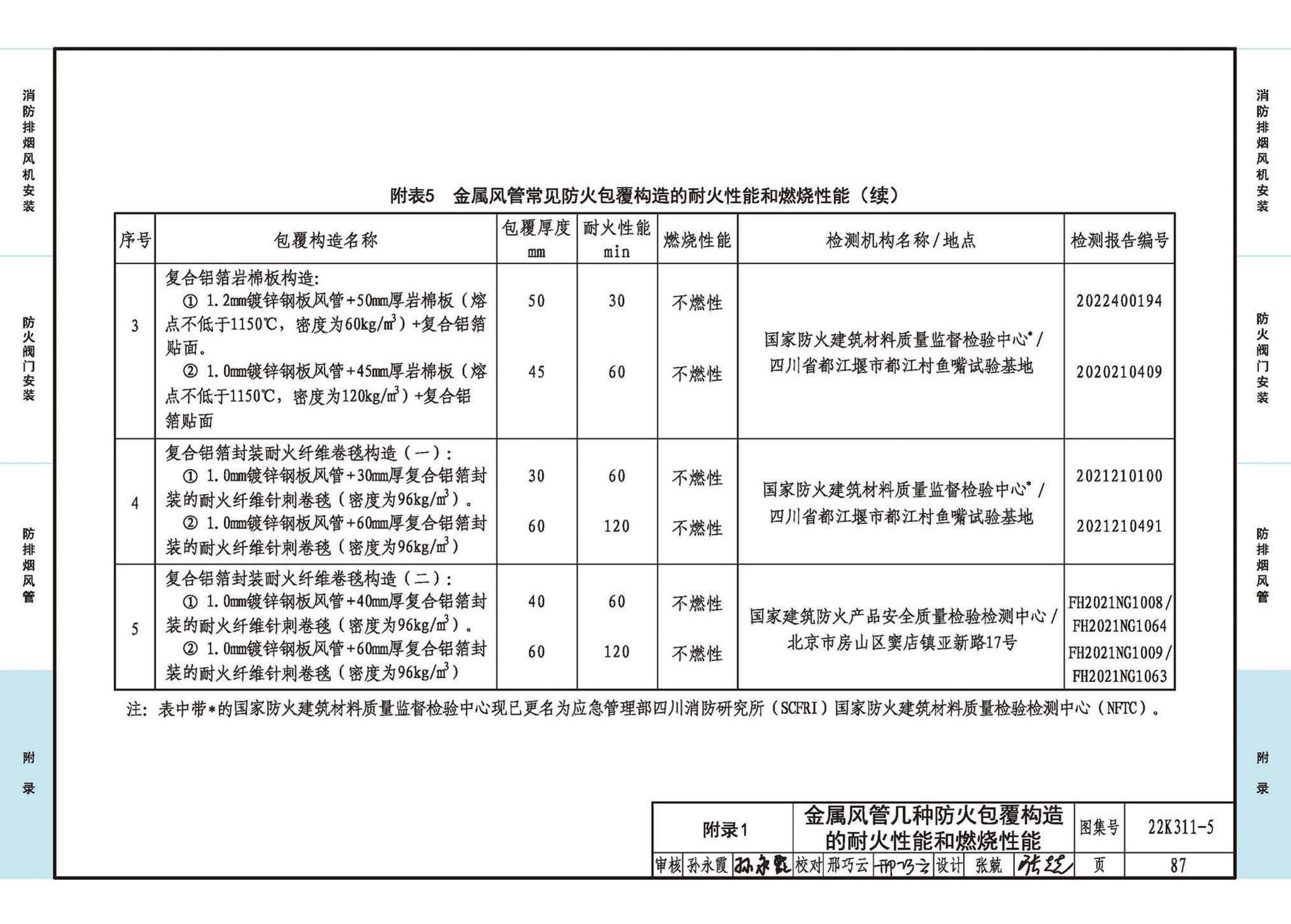 22K311-5--防排烟系统设备及部件选用与安装