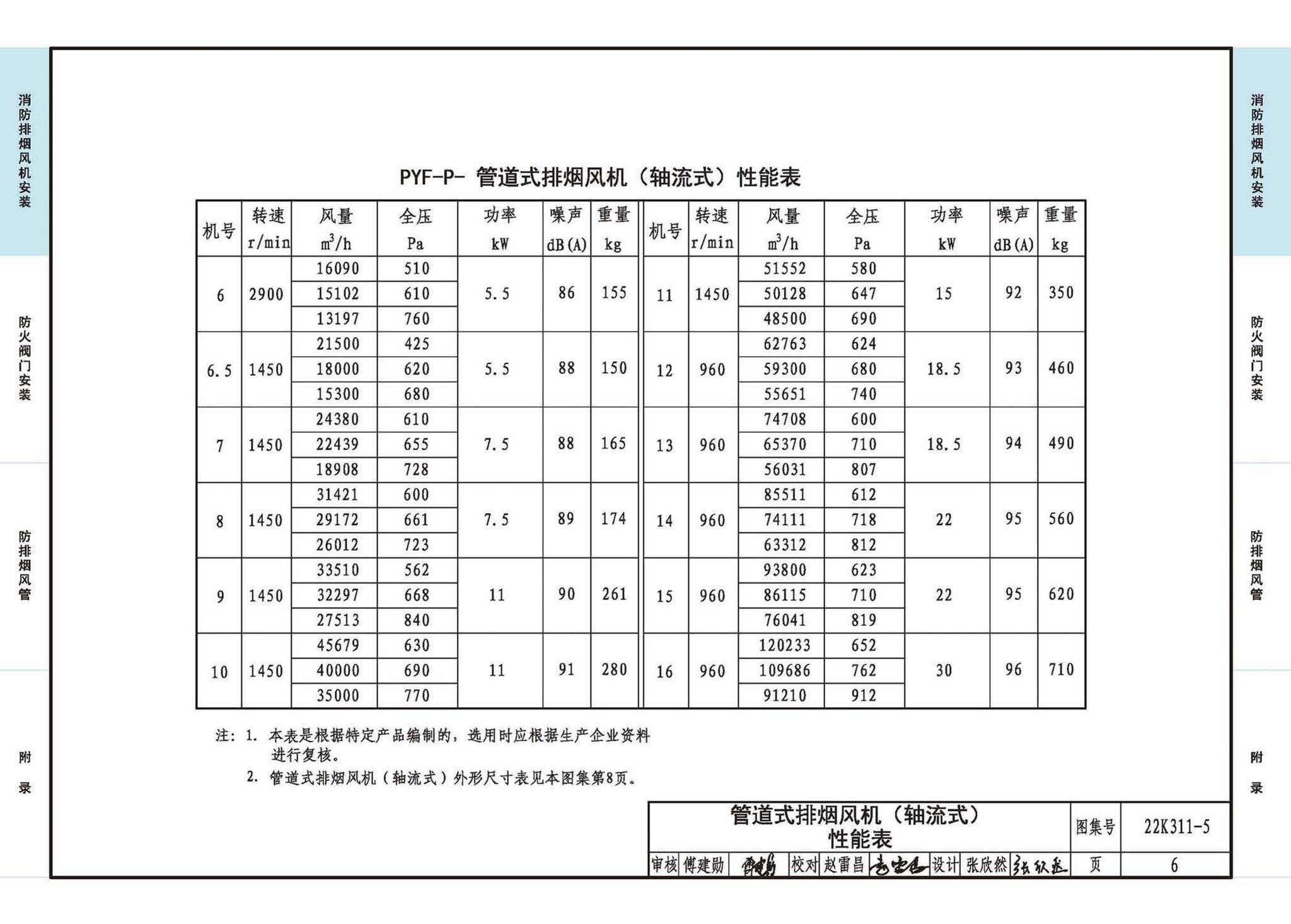 22K311-5--防排烟系统设备及部件选用与安装