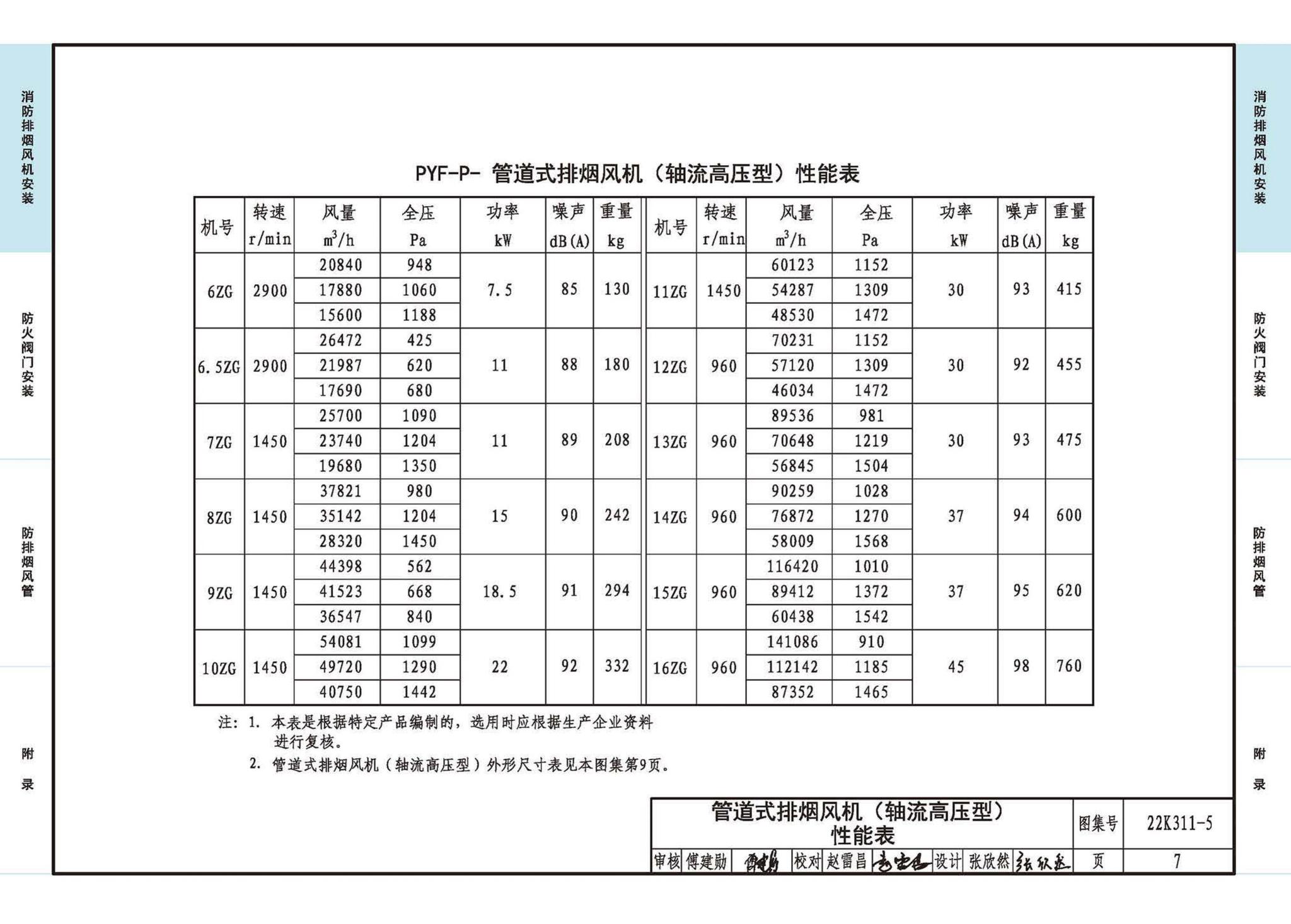 22K311-5--防排烟系统设备及部件选用与安装