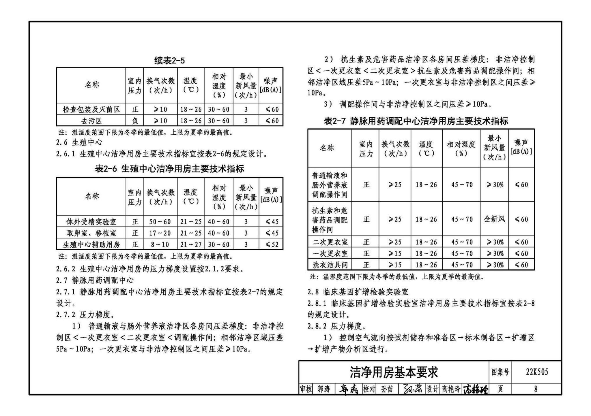 22K505--医院洁净用房通风空调设计与安装