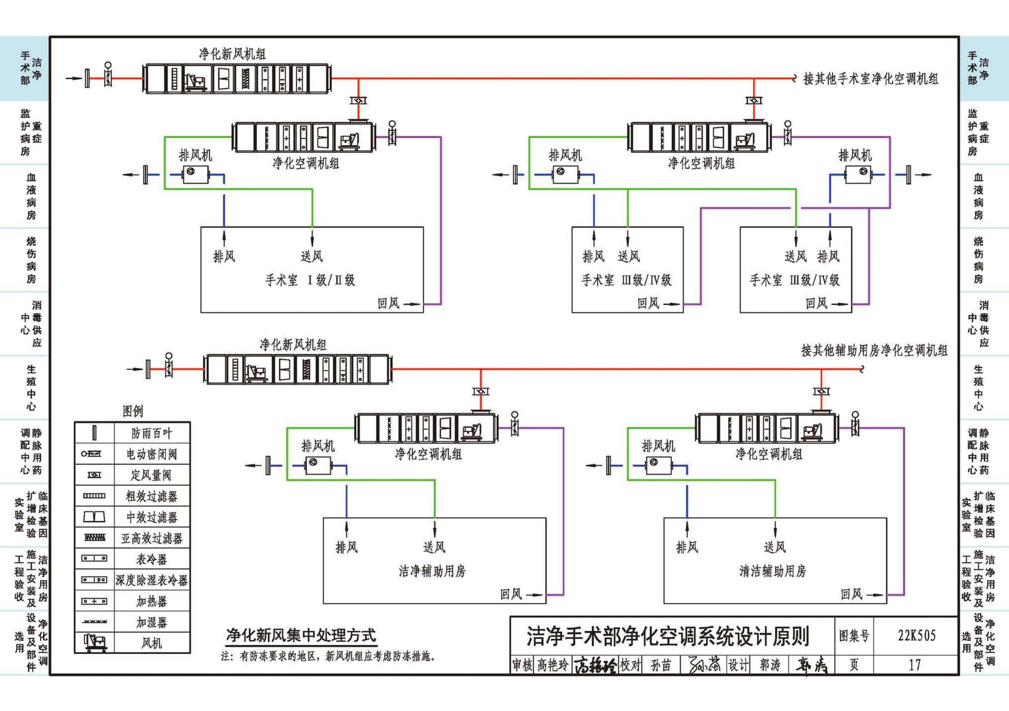 22K505--医院洁净用房通风空调设计与安装