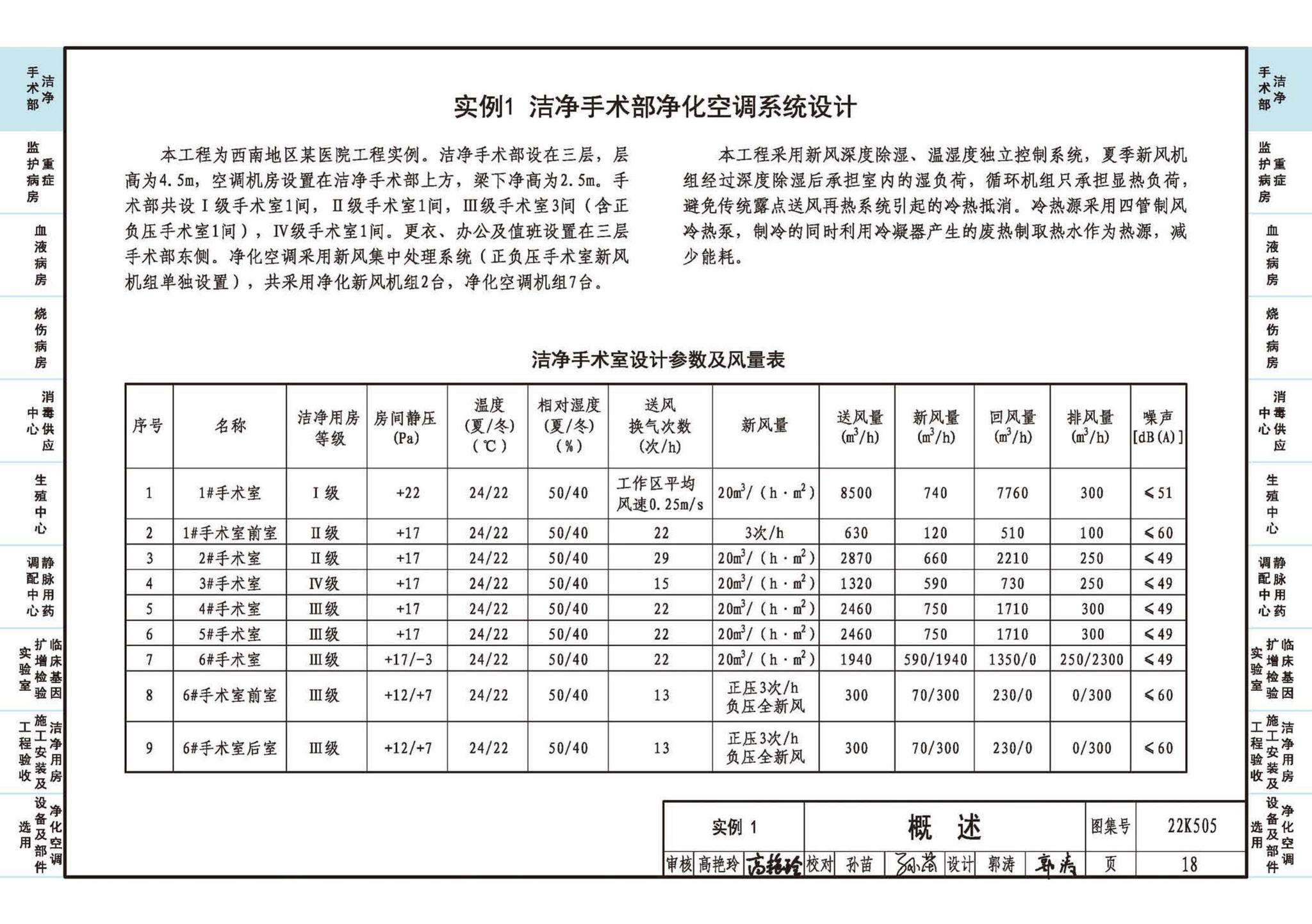 22K505--医院洁净用房通风空调设计与安装