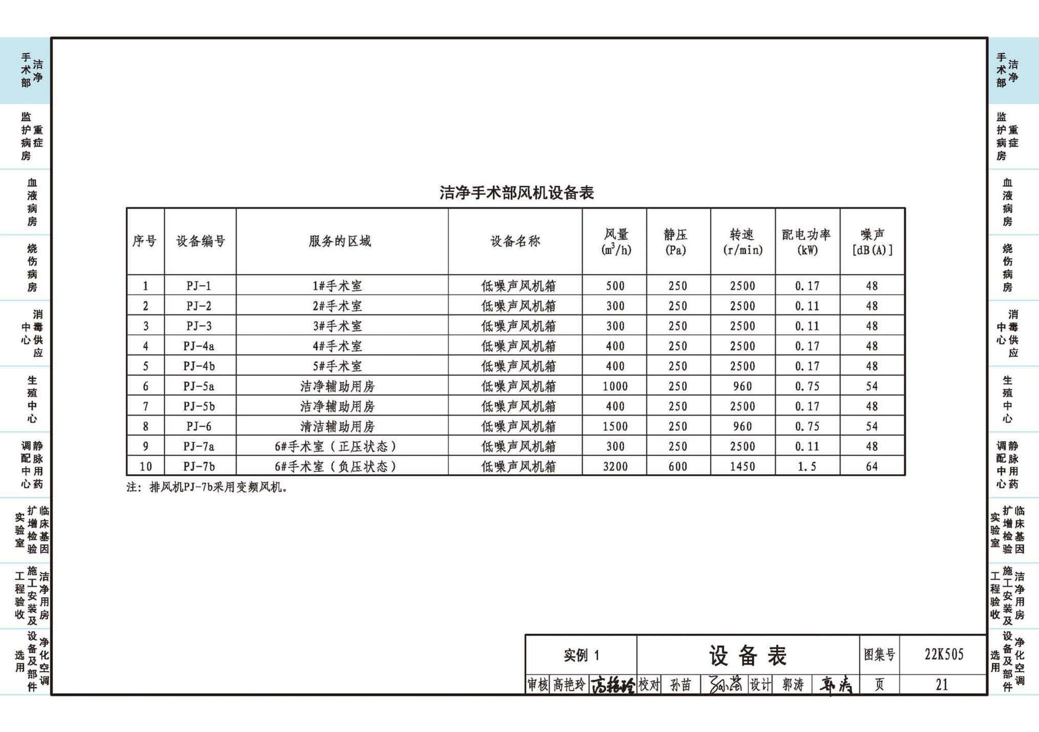 22K505--医院洁净用房通风空调设计与安装