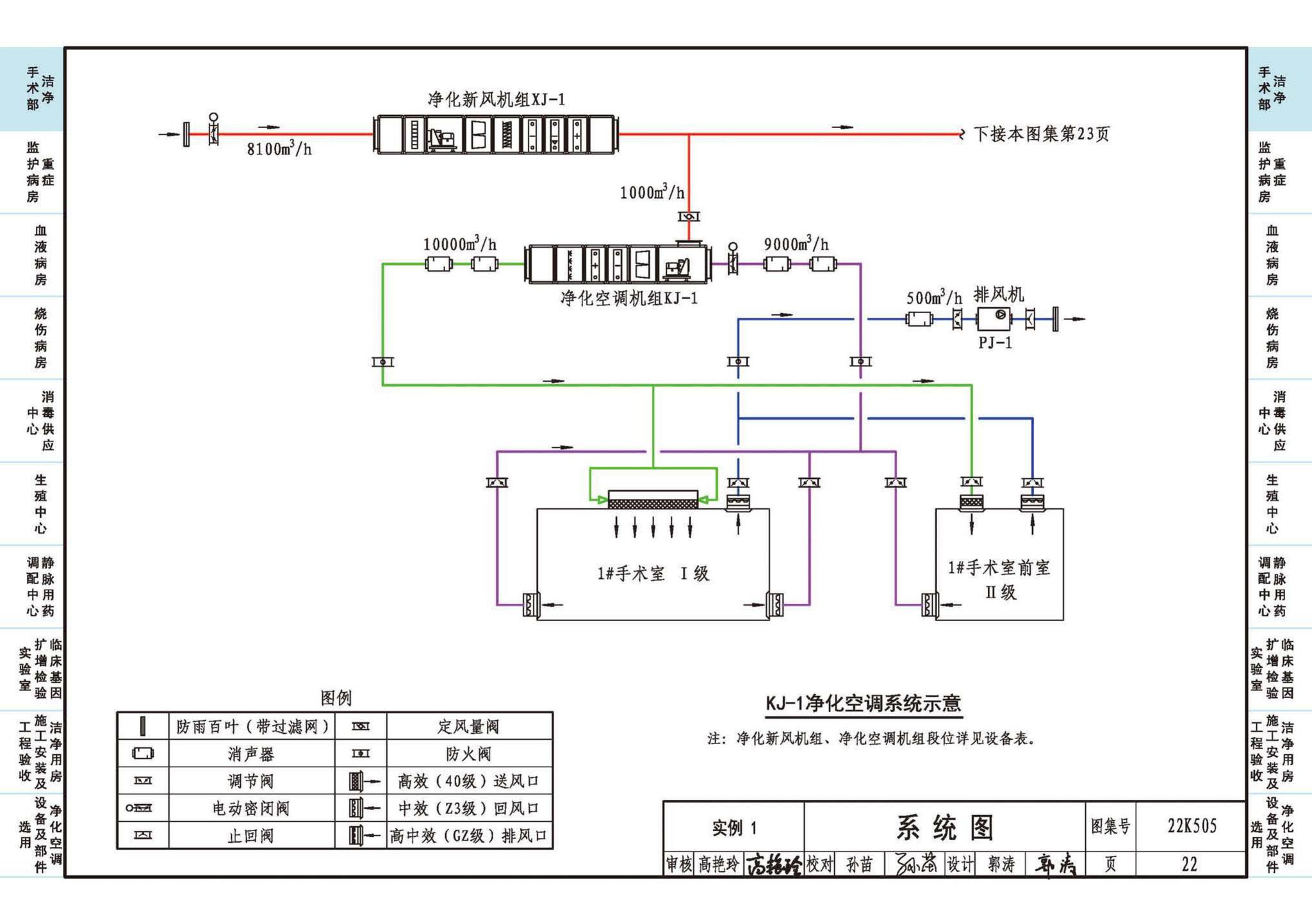 22K505--医院洁净用房通风空调设计与安装