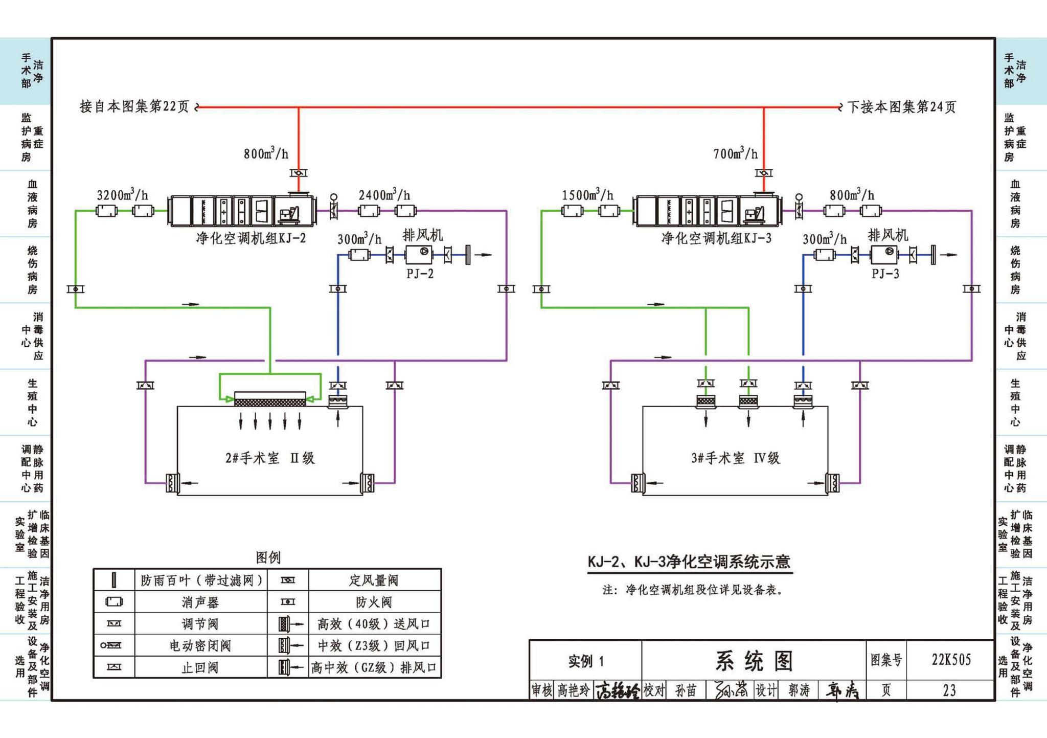 22K505--医院洁净用房通风空调设计与安装