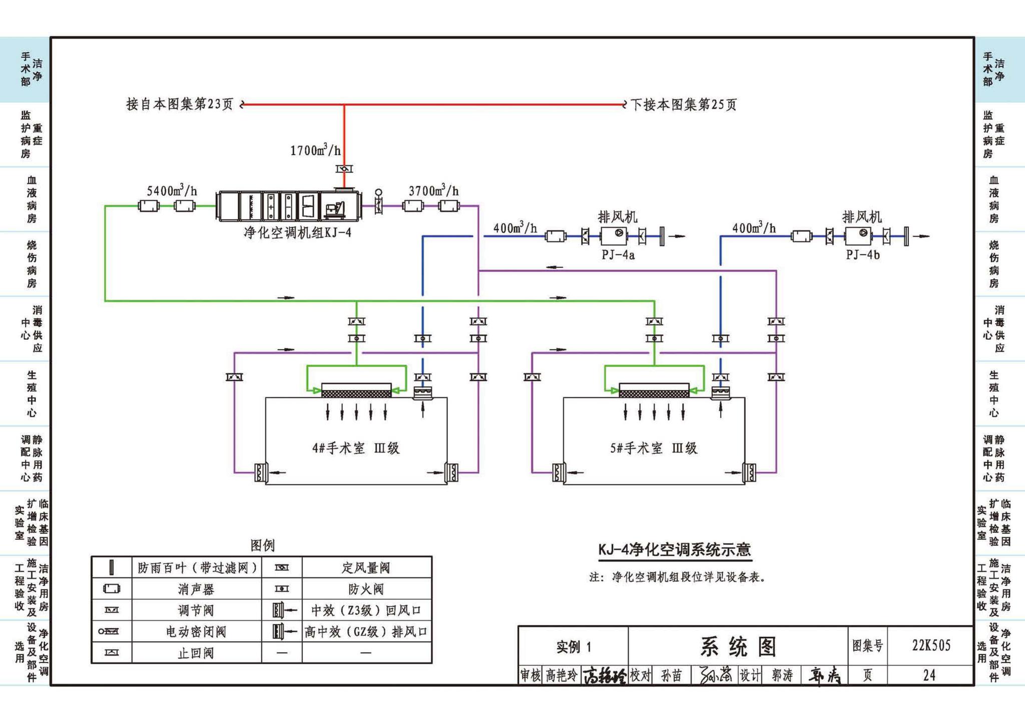 22K505--医院洁净用房通风空调设计与安装