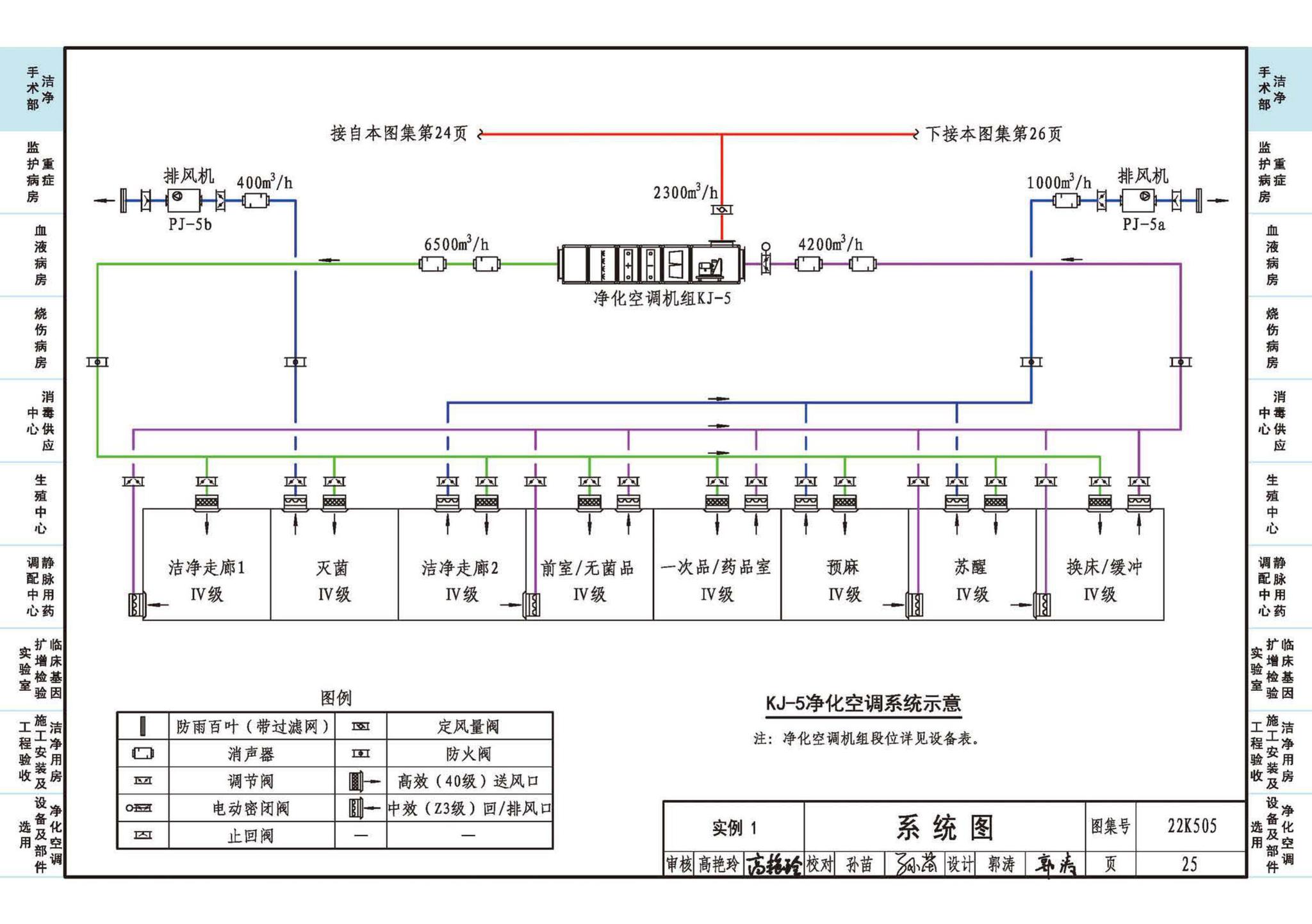 22K505--医院洁净用房通风空调设计与安装