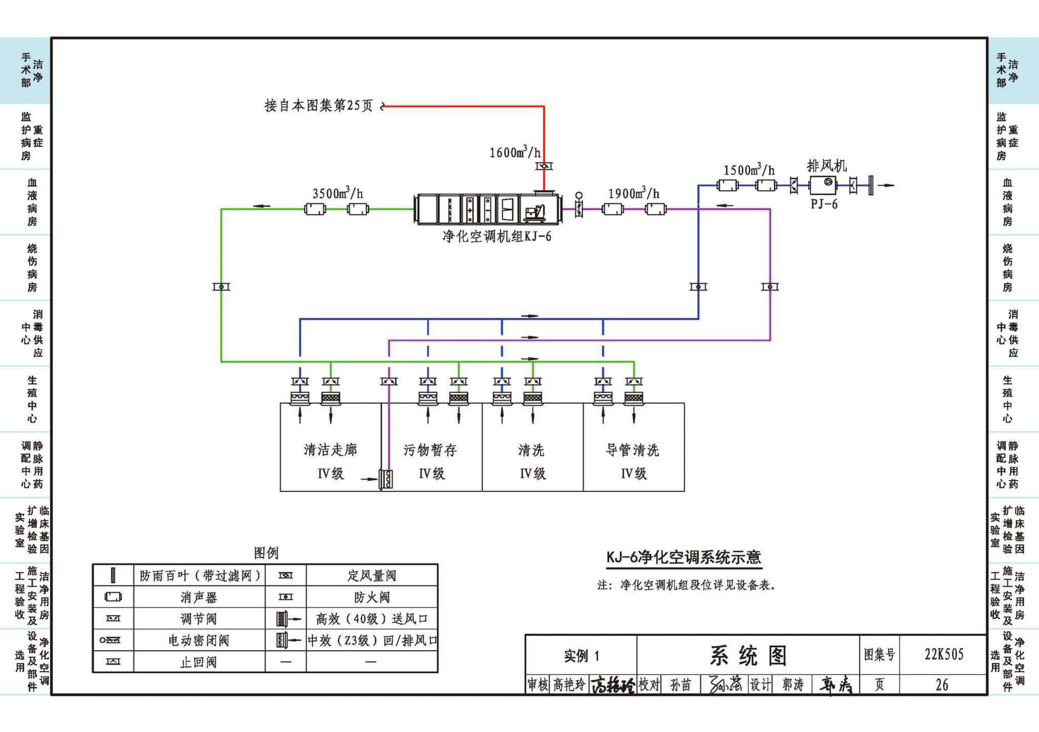 22K505--医院洁净用房通风空调设计与安装