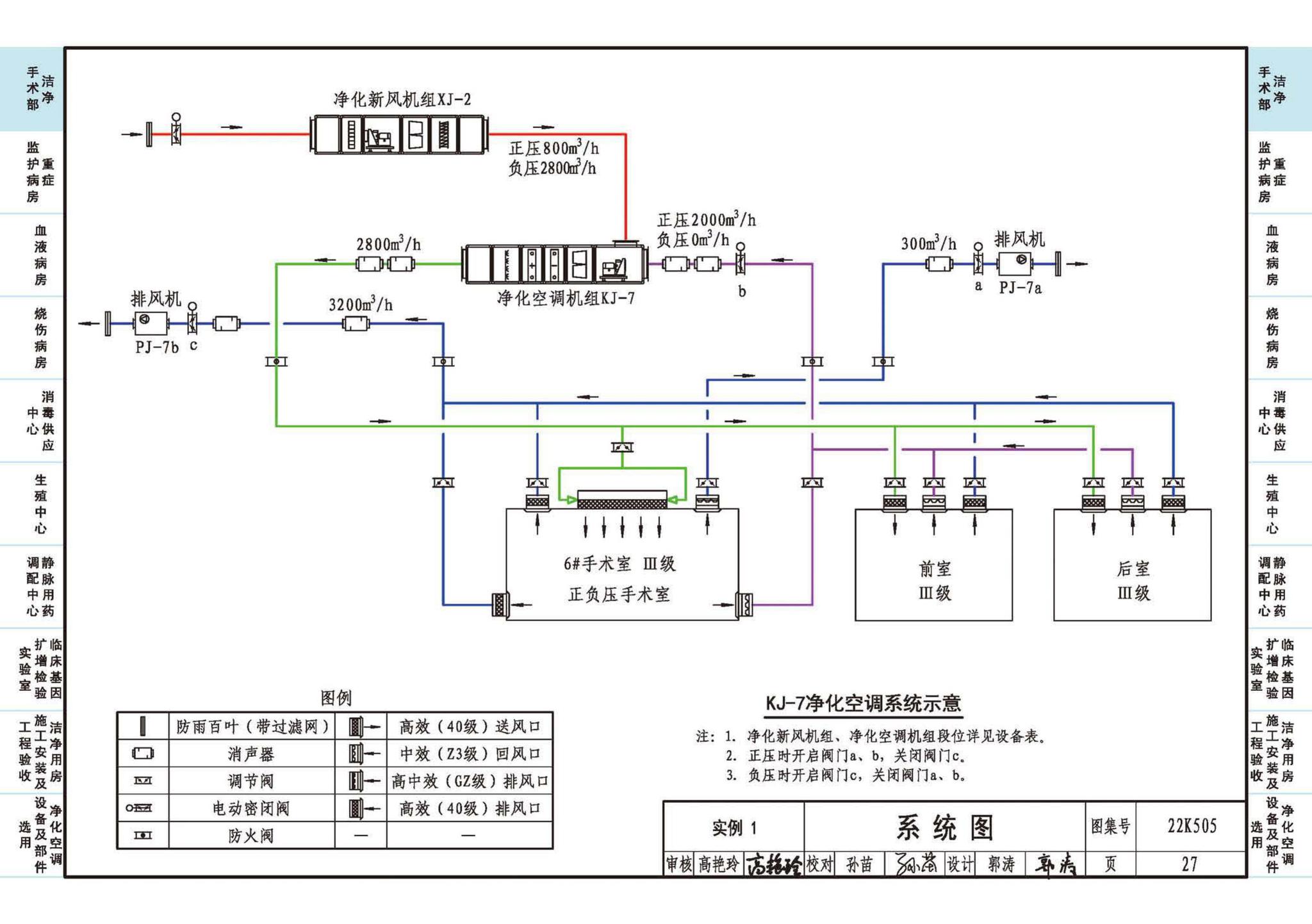 22K505--医院洁净用房通风空调设计与安装