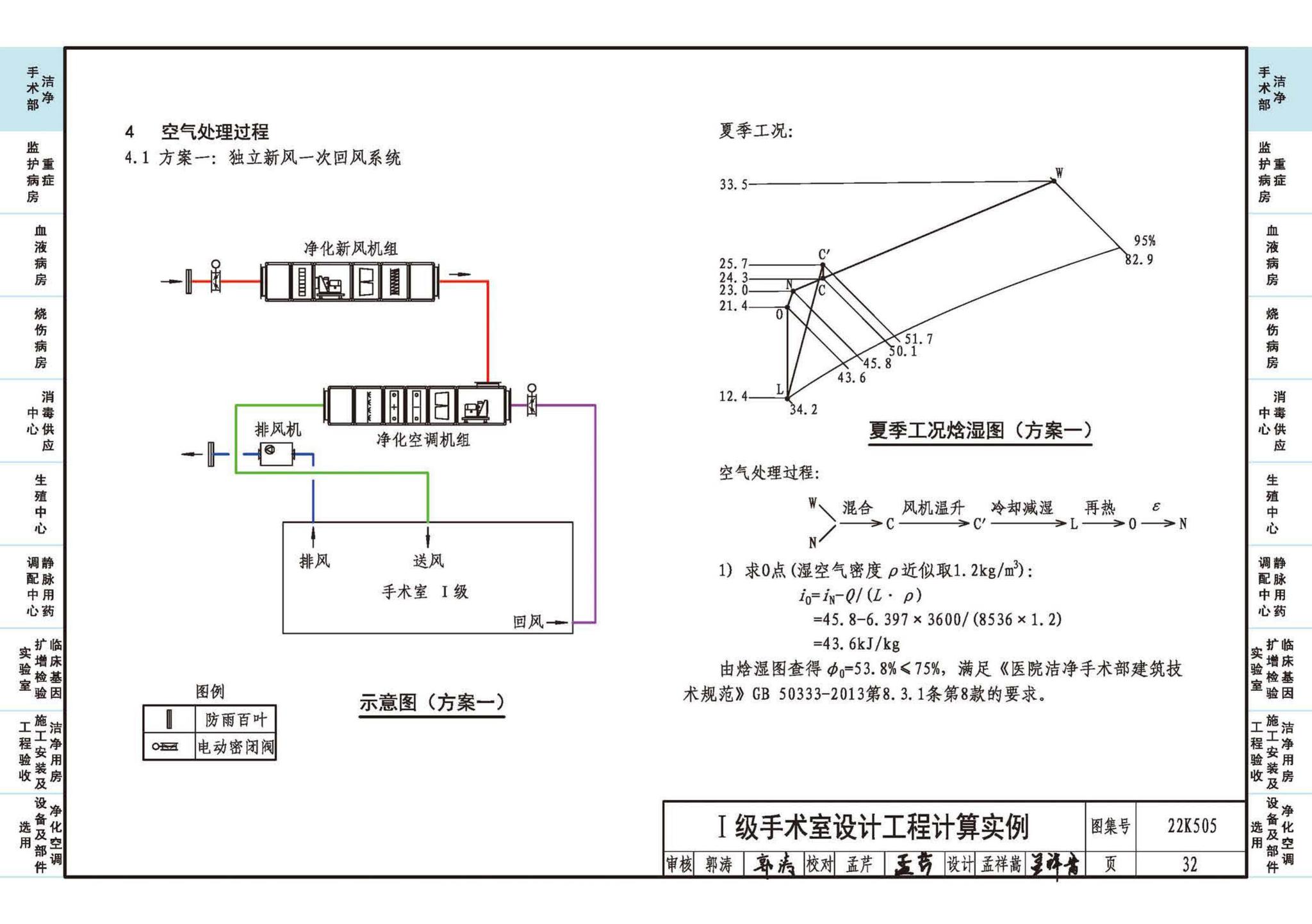 22K505--医院洁净用房通风空调设计与安装