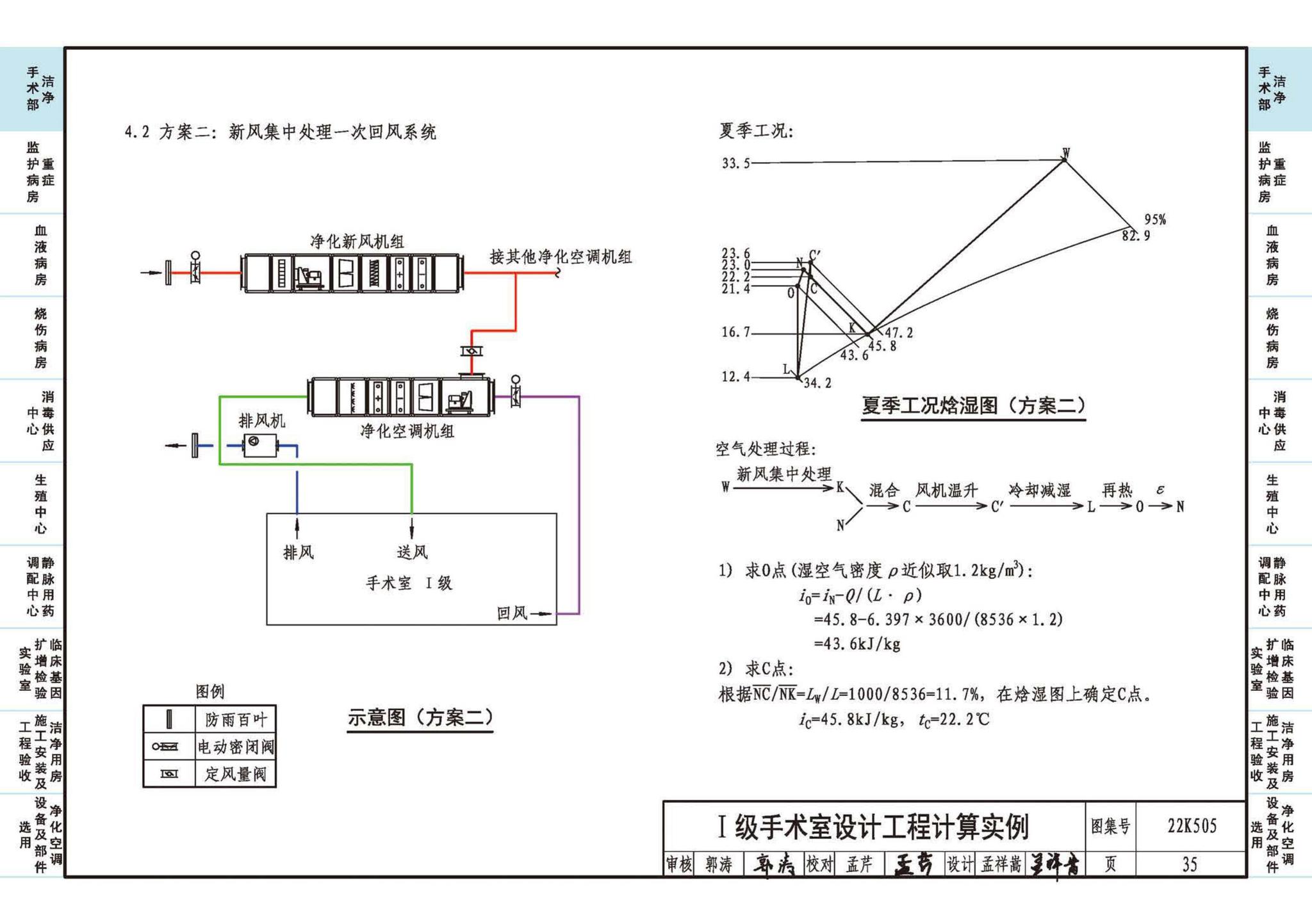 22K505--医院洁净用房通风空调设计与安装