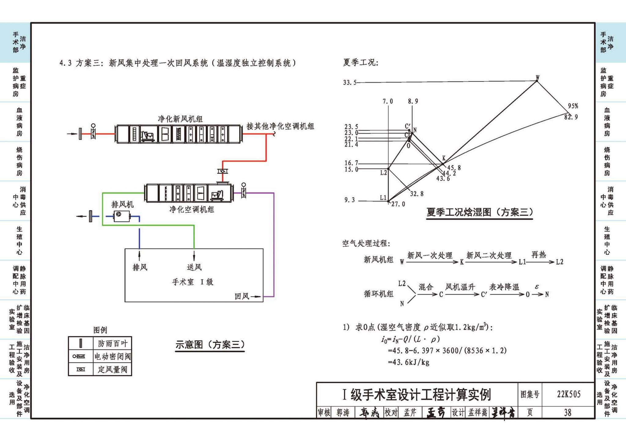 22K505--医院洁净用房通风空调设计与安装