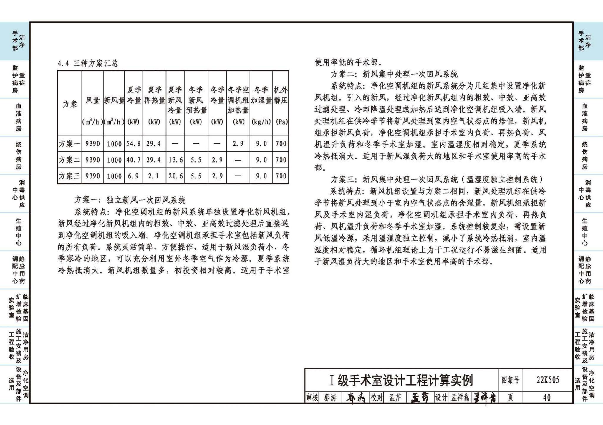 22K505--医院洁净用房通风空调设计与安装