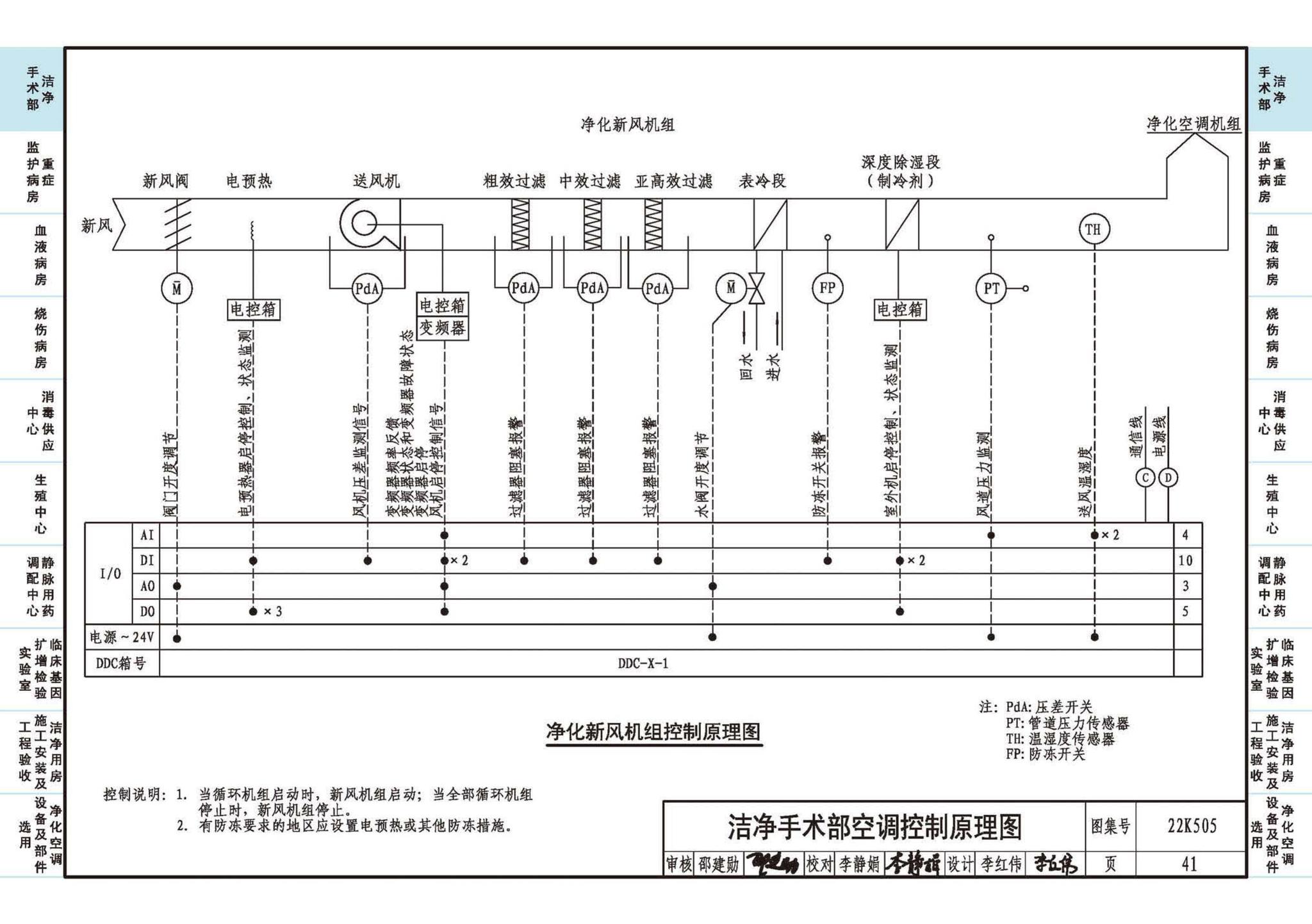 22K505--医院洁净用房通风空调设计与安装