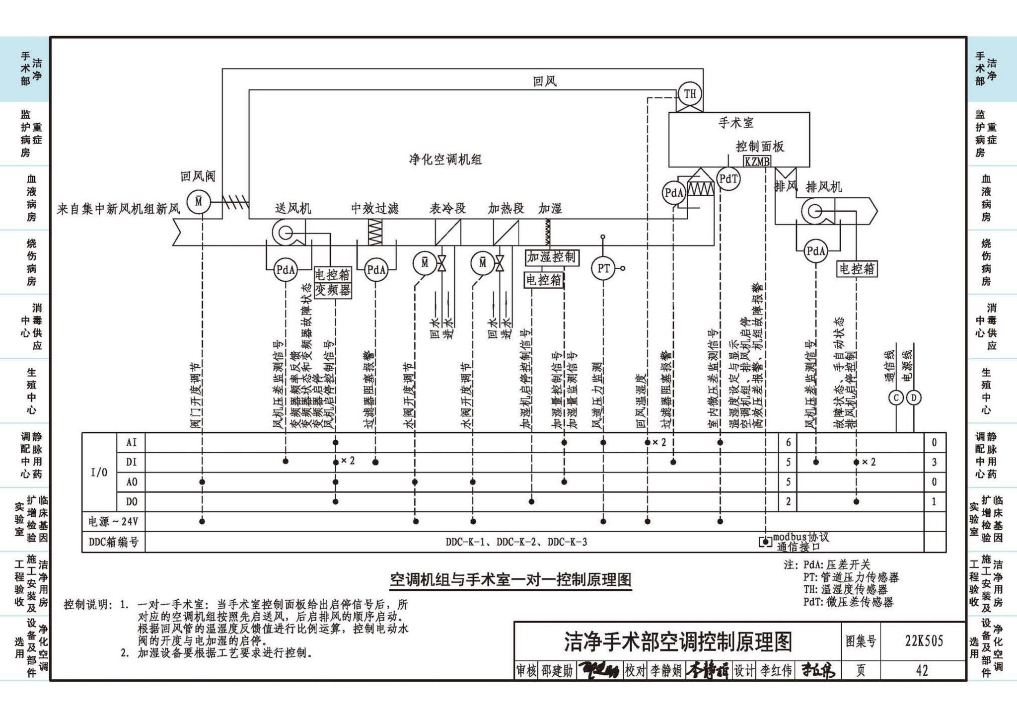 22K505--医院洁净用房通风空调设计与安装