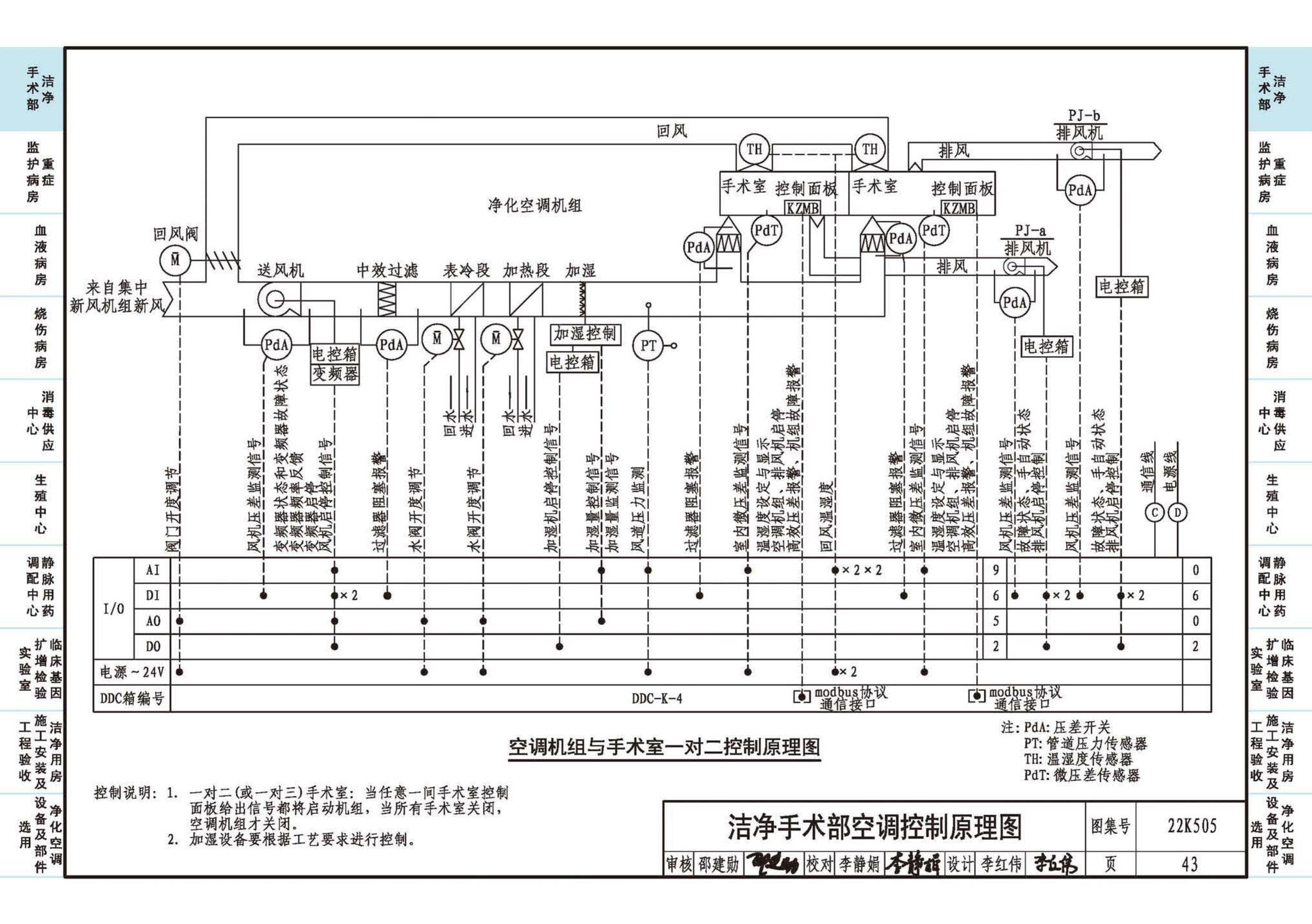 22K505--医院洁净用房通风空调设计与安装