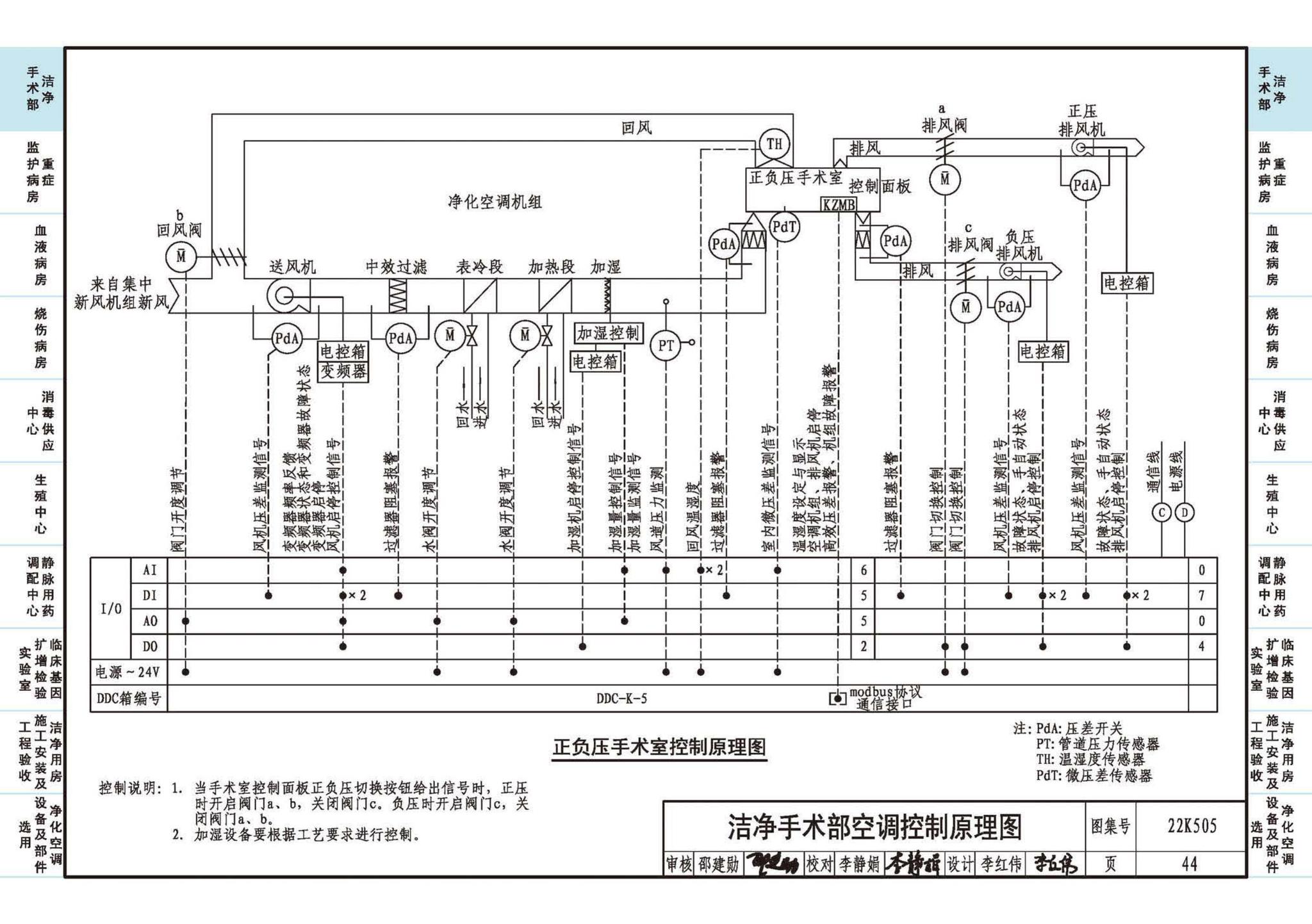 22K505--医院洁净用房通风空调设计与安装