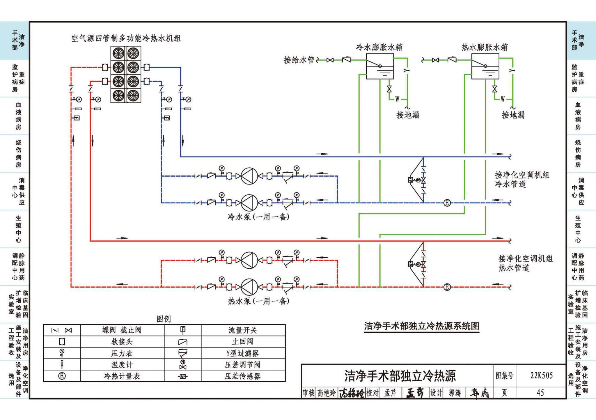 22K505--医院洁净用房通风空调设计与安装