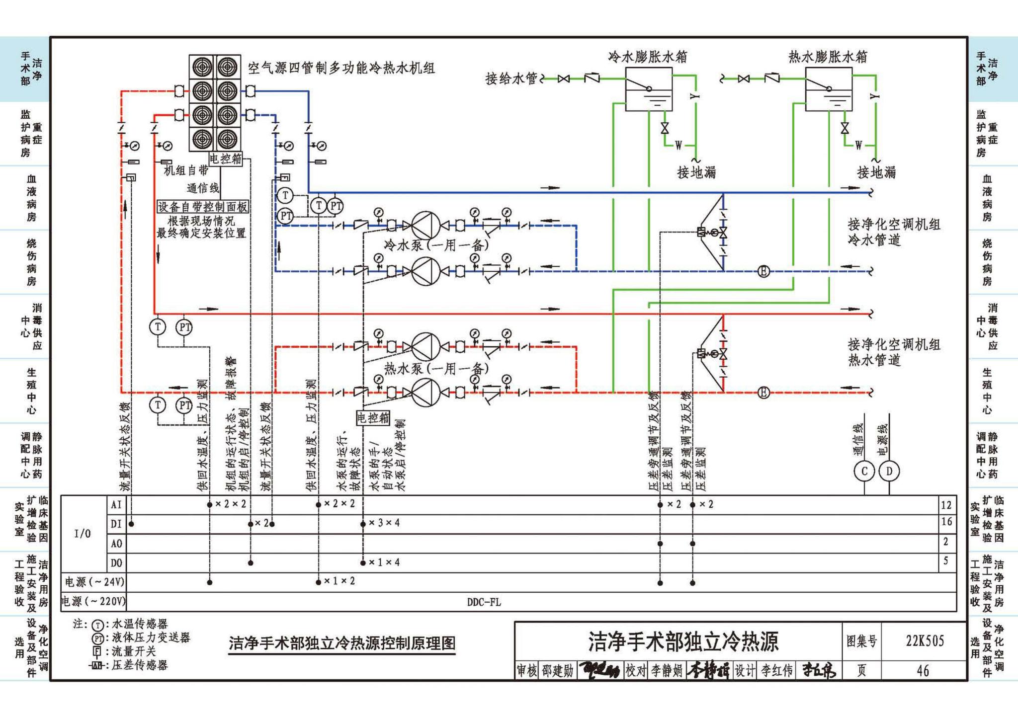 22K505--医院洁净用房通风空调设计与安装