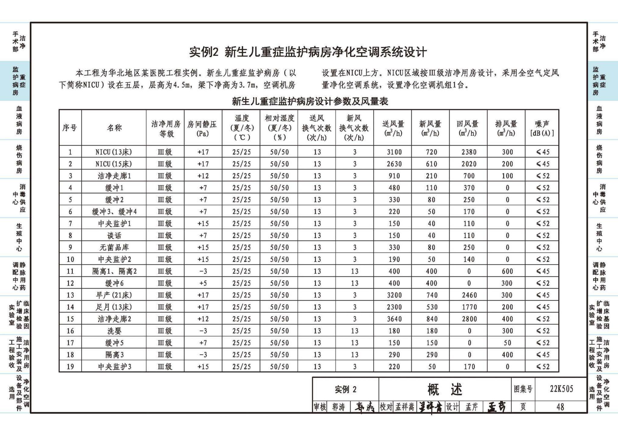 22K505--医院洁净用房通风空调设计与安装