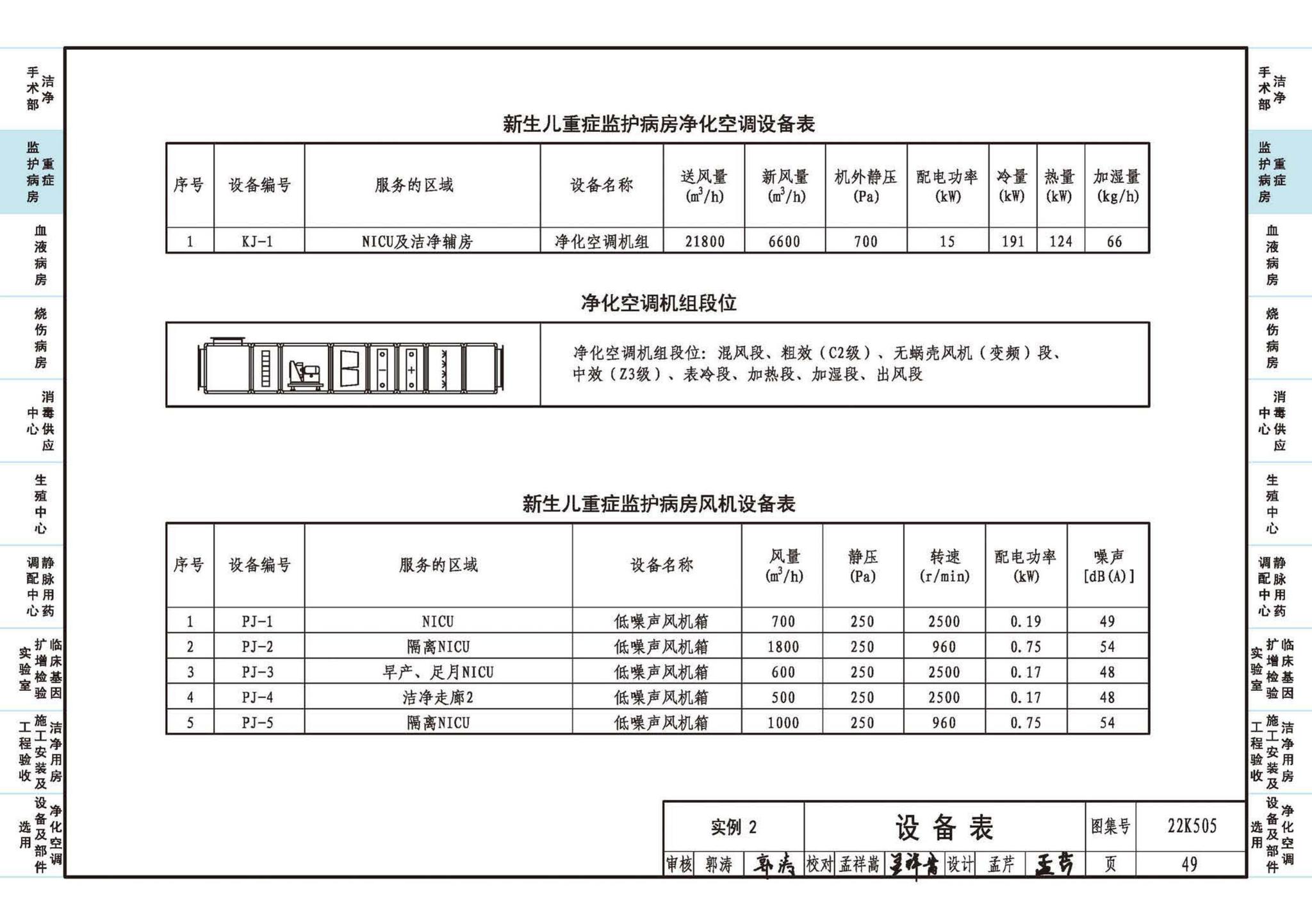 22K505--医院洁净用房通风空调设计与安装