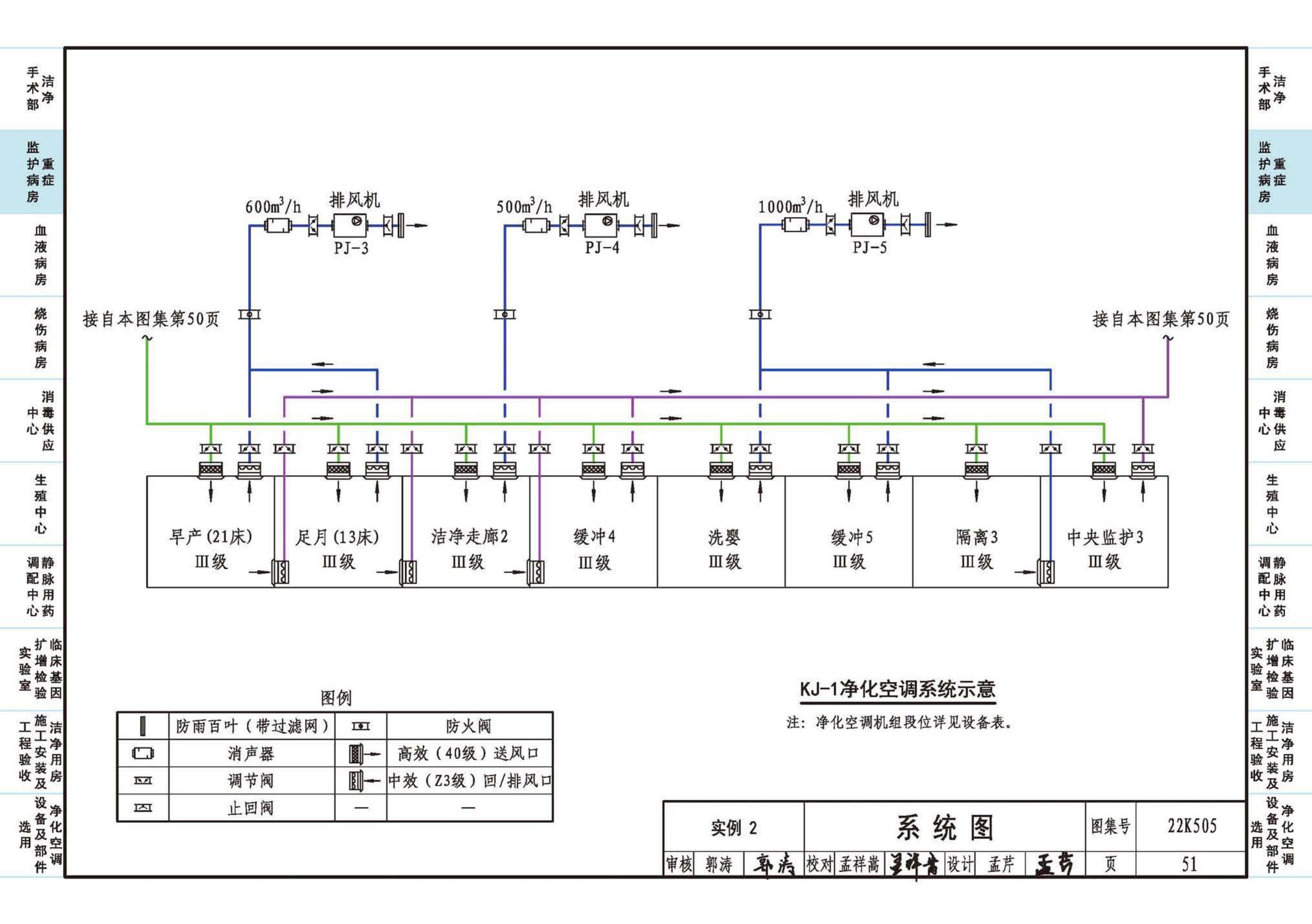 22K505--医院洁净用房通风空调设计与安装