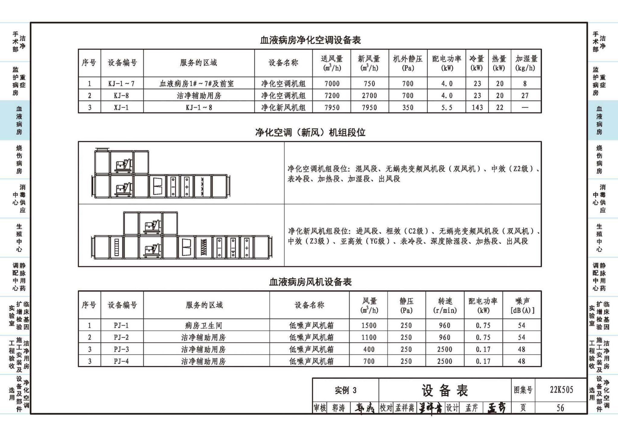 22K505--医院洁净用房通风空调设计与安装