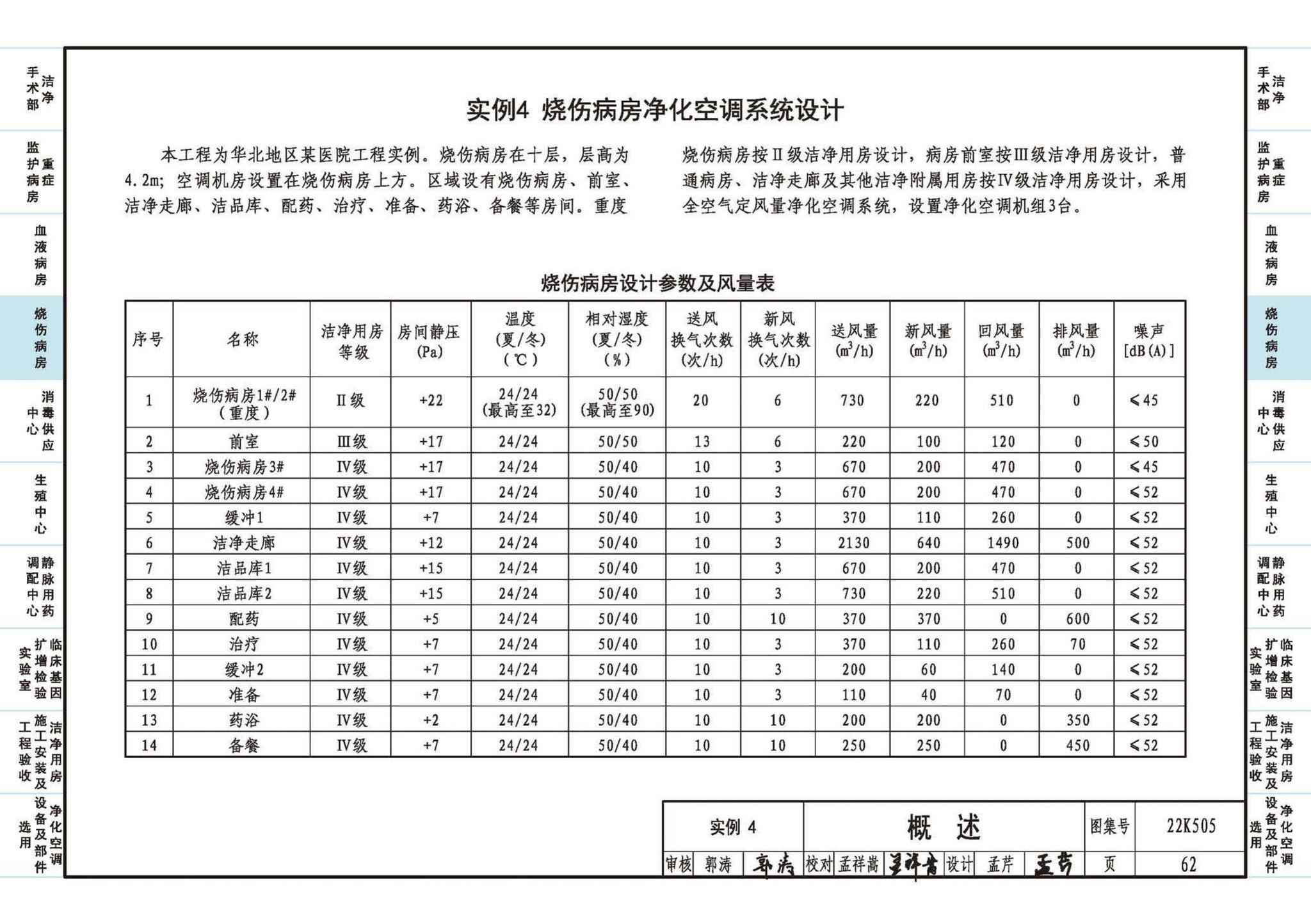 22K505--医院洁净用房通风空调设计与安装