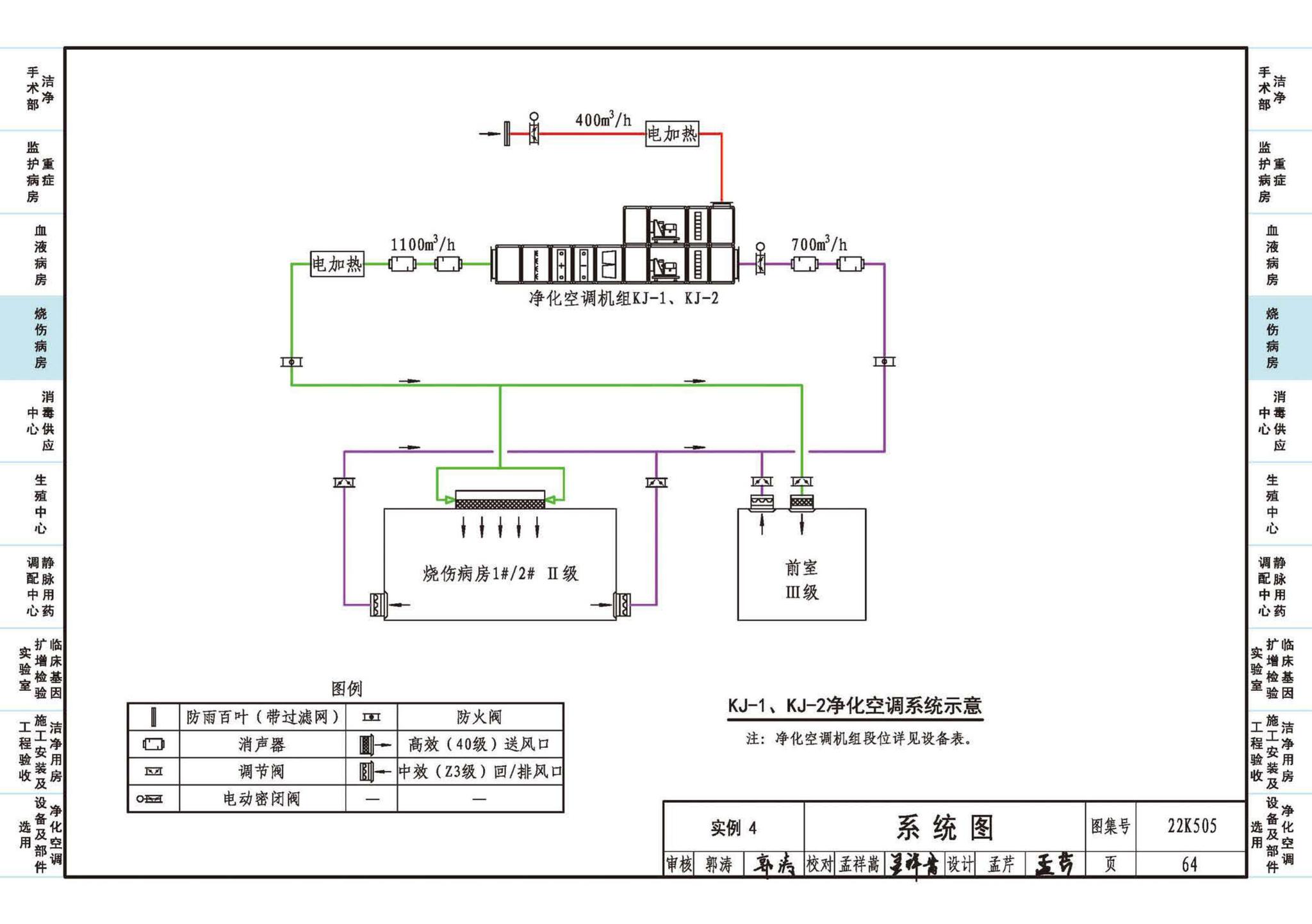 22K505--医院洁净用房通风空调设计与安装