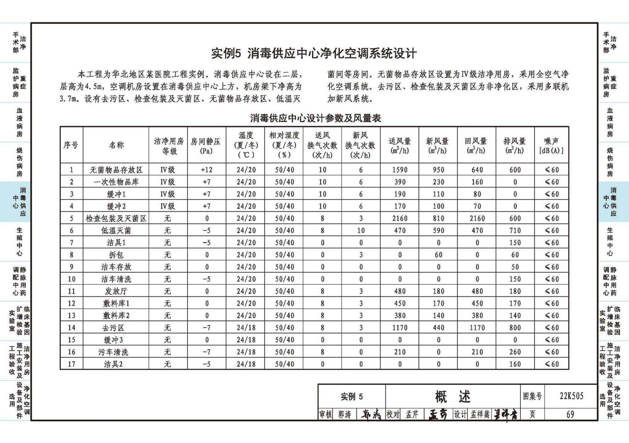 22K505--医院洁净用房通风空调设计与安装