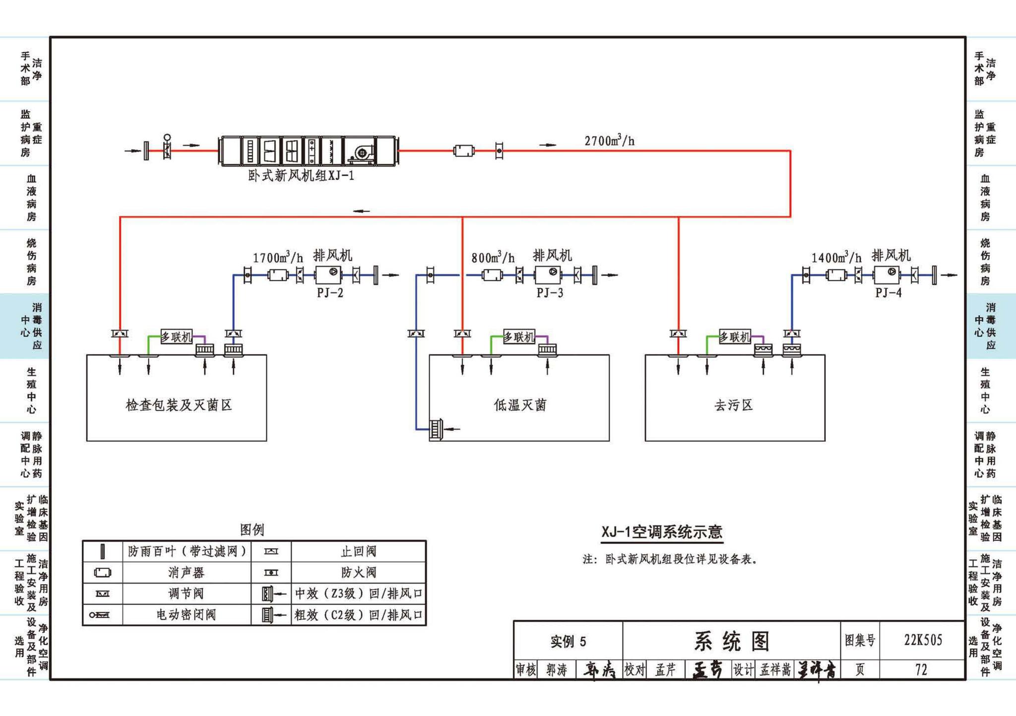 22K505--医院洁净用房通风空调设计与安装