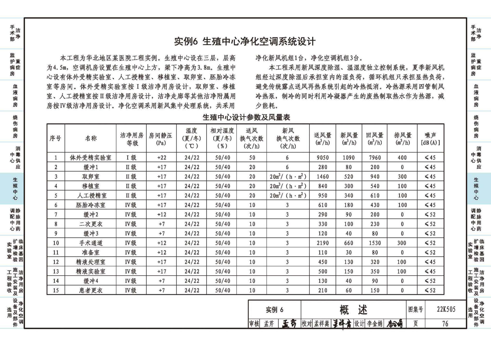 22K505--医院洁净用房通风空调设计与安装