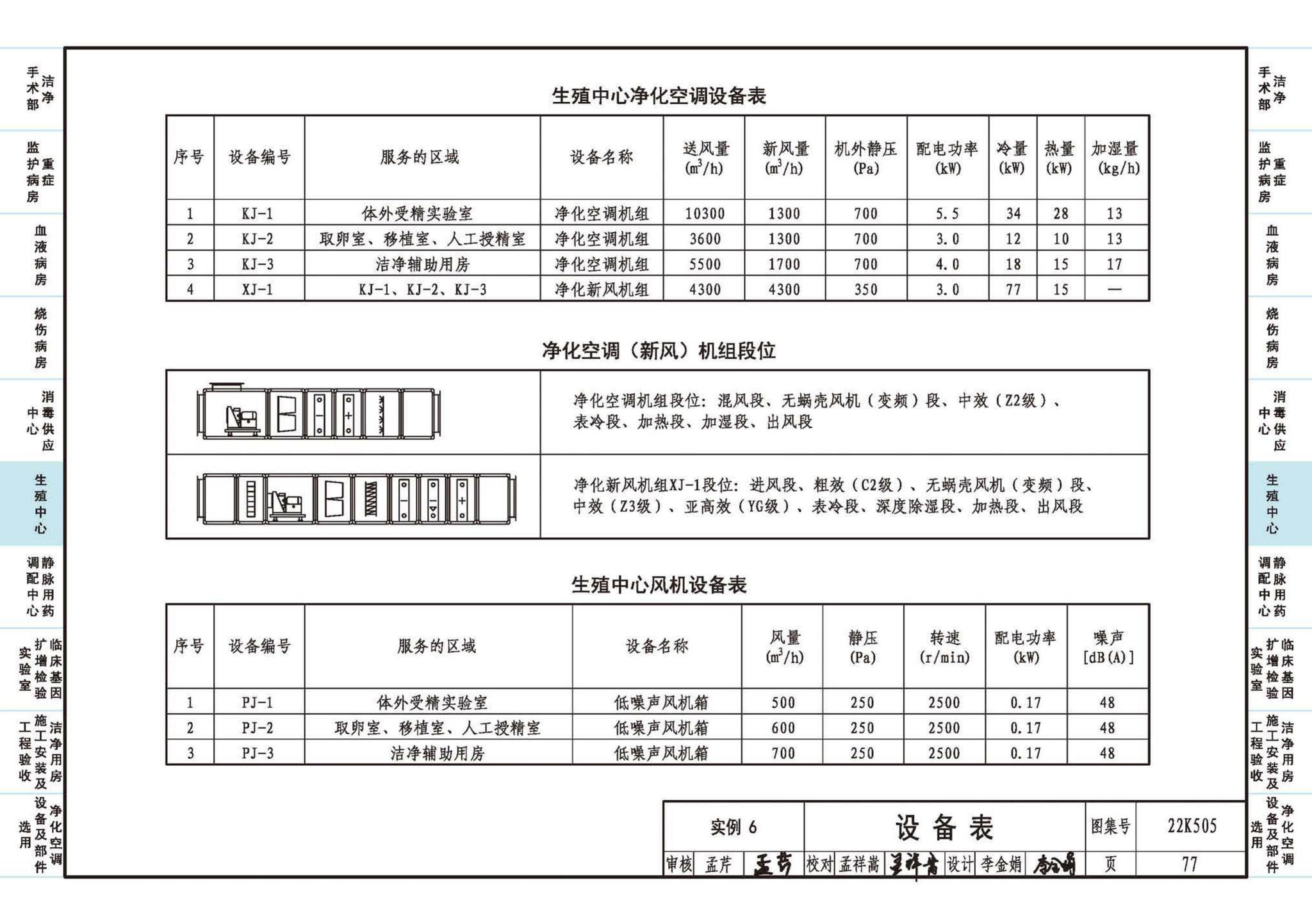 22K505--医院洁净用房通风空调设计与安装