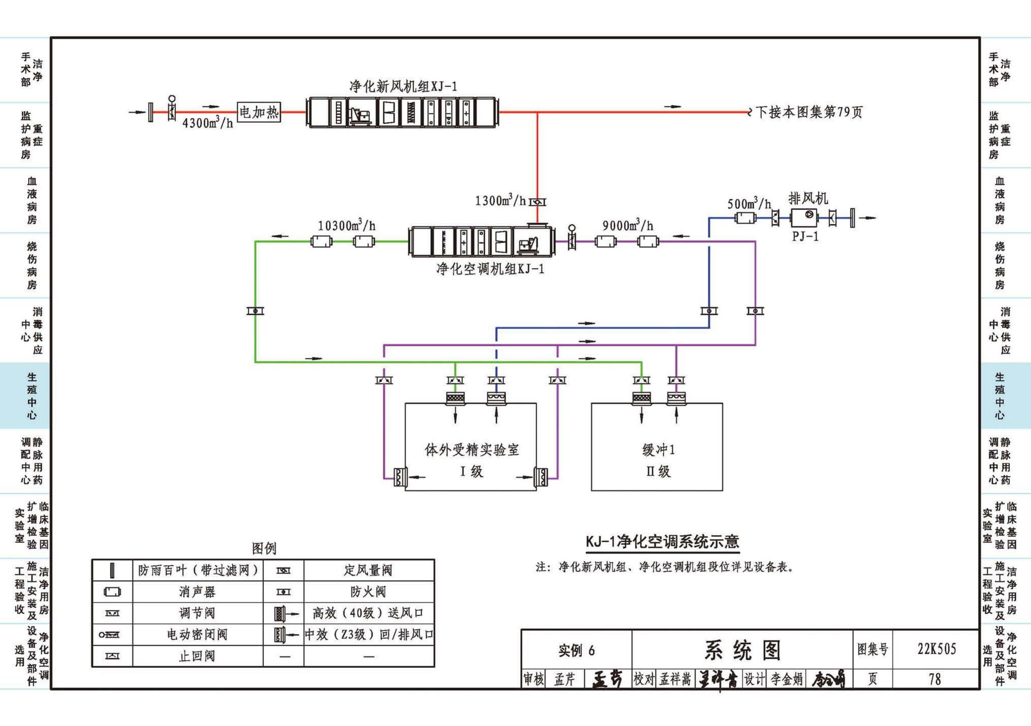 22K505--医院洁净用房通风空调设计与安装